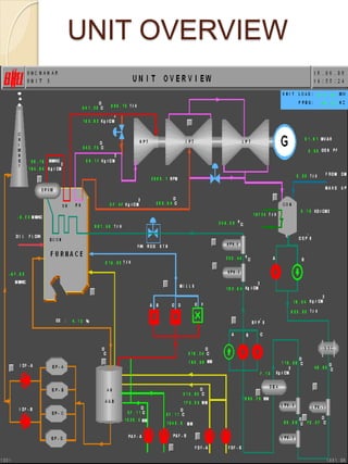 V.T ppt | PPTX