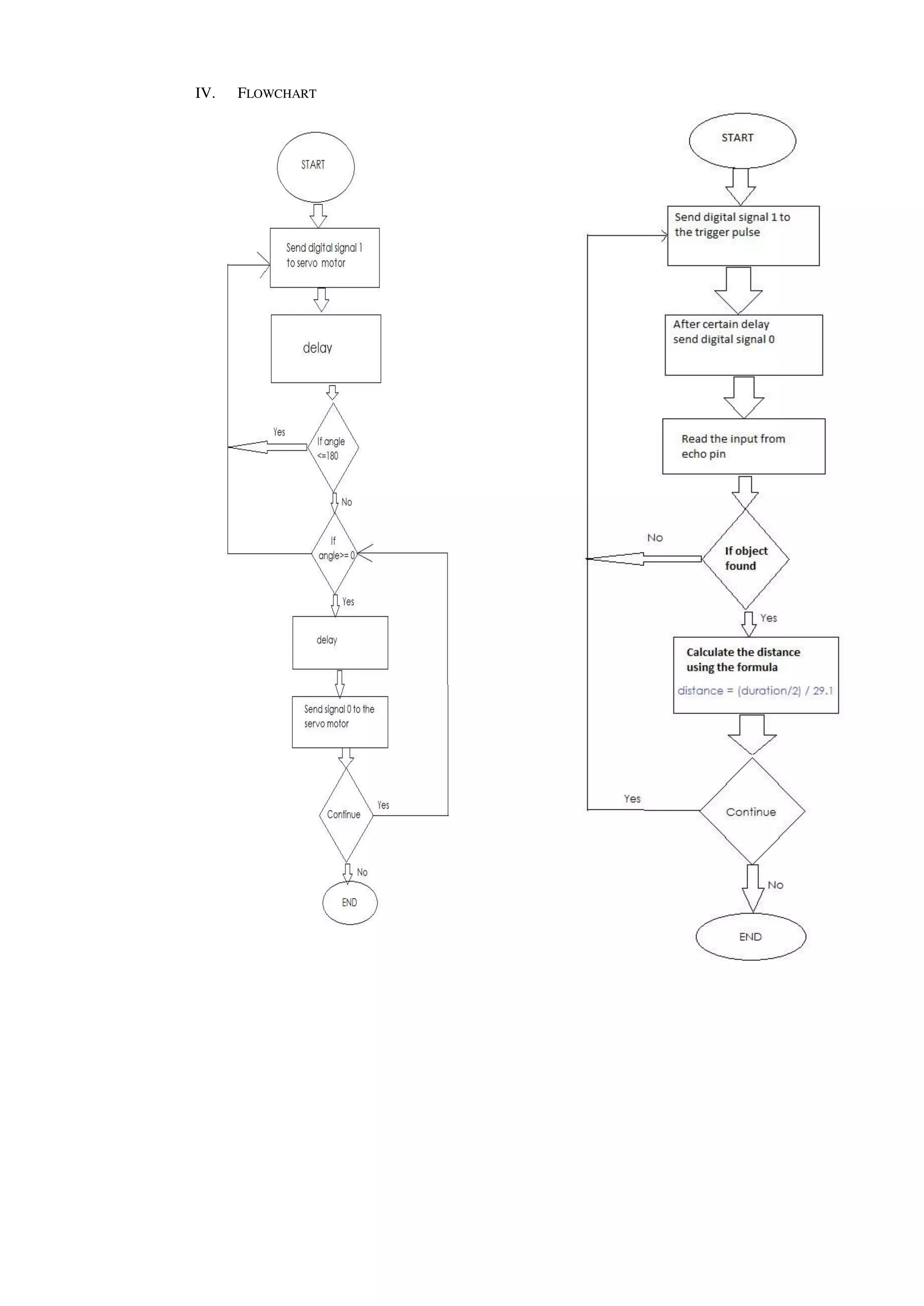 IV. FLOWCHART
 