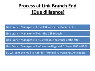 Process at Link Branch End
(Due diligence)
Link branch Manager will check & verify the Documents.
Link branch Manager will visit the CSP Branch
Link Branch Manager will issue the due diligence certificate .
Link Branch Manager will inform the Regional Office-> LHO ->RBFI.
BC will sent the mail to RBFI for Terminal ID mapping /Activation .
 
