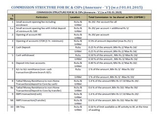SBI -CSP- PPT