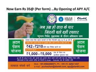 Now Earn Rs 35@ (Per form) …By Opening of APY A/C
 