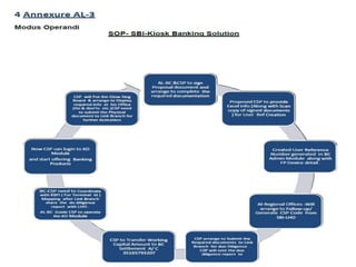 SBI -CSP- PPT