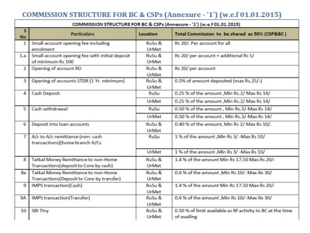 form banking s net i b SBI   PPT CSP