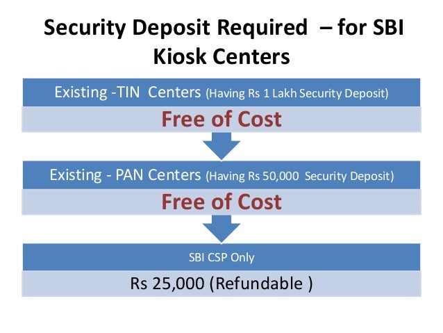 sbi csp ppt sbi csp commission chart