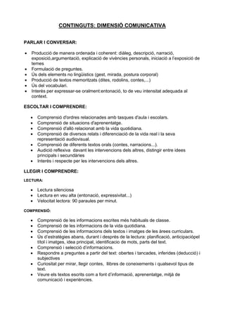 CONTINGUTS: DIMENSIÓ COMUNICATIVA
PARLAR I CONVERSAR:
 Producció de manera ordenada i coherent: diàleg, descripció, narració,
exposició,argumentació, explicació de vivències personals, iniciació a l’exposició de
temes
 Formulació de preguntes.
 Ús dels elements no lingüistics (gest, mirada, postura corporal)
 Producció de textos memoritzats (dites, rodolins, contes,...)
 Ús del vocabulari.
 Interès per expressar-se oralment:entonació, to de veu intensitat adequada al
context.
ESCOLTAR I COMPRENDRE:
 Comprensió d'ordres relacionades amb tasques d'aula i escolars.
 Comprensió de situacions d'aprenentatge.
 Comprensió d'allò relacionat amb la vida quotidiana.
 Comprensió de diversos relats i diferenciació de la vida real i la seva
representació audiovisual.
 Comprensió de diferents textos orals (contes, narracions...).
 Audició reflexiva davant les intervencions dels altres, distingir entre idees
principals i secundàries
 Interès i respecte per les intervencions dels altres.
LLEGIR I COMPRENDRE:
LECTURA:
 Lectura silenciosa
 Lectura en veu alta (entonació, expressivitat...)
 Velocitat lectora: 90 paraules per minut.
COMPRENSIÓ:
 Comprensió de les informacions escrites més habituals de classe.
 Comprensió de les informacions de la vida quotidiana.
 Comprensió de les informacions dels textos i imatges de les àrees curriculars.
 Ús d’estratègies abans, durant i després de la lectura: planificació, anticipaciópel
títol i imatges, idea principal, identificacio de mots, parts del text.
 Comprensió i selecció d’informacions.
 Respondre a preguntes a partir del text: obertes i tancades, inferides (deducció) i
subjectives
 Curiositat per mirar, llegir contes, llibres de coneixements i qualsevol tipus de
text.
 Veure els textos escrits com a font d’informació, aprenentatge, mitjà de
comunicació i experiències.
 