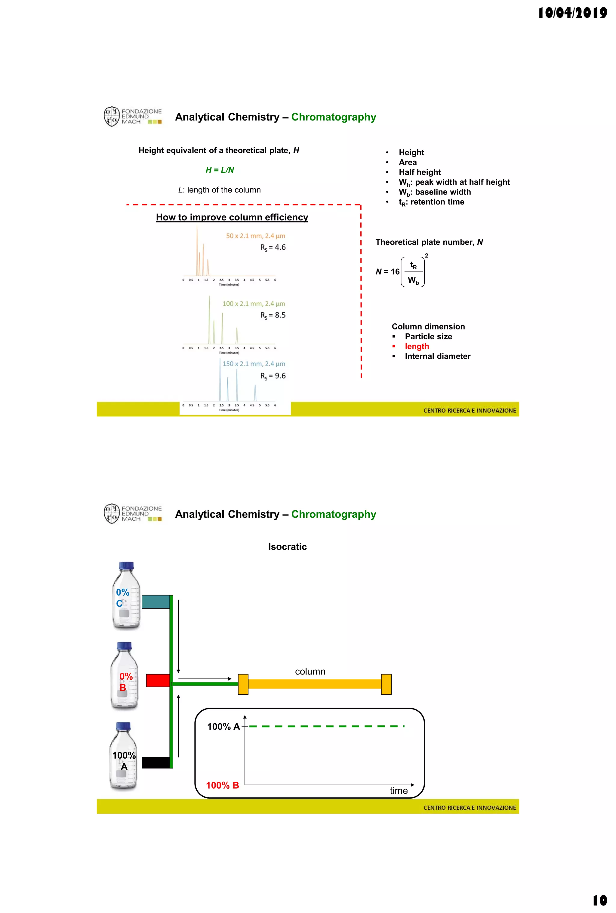 10/04/2019
10
Analytical Chemistry – Chromatography
• Height
• Area
• Half height
• Wh: peak width at half height
• Wb: baseline width
• tR: retention time
Theoretical plate number, N
N = 16
tR
Wb
2
Column dimension
 Particle size
 length
 Internal diameter
How to improve column efficiency
Height equivalent of a theoretical plate, H
H = L/N
L: length of the column
Analytical Chemistry – Chromatography
Isocratic
100%
A
0%
B
0%
C
column
100% A
100% B
time
 