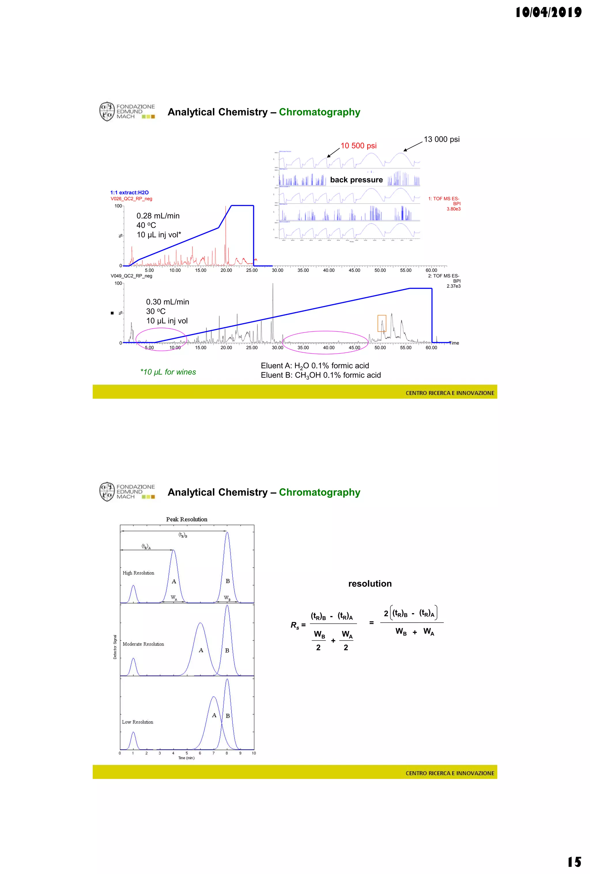10/04/2019
15
Analytical Chemistry – Chromatography
1:1 extract:H2O
Time
5.00 10.00 15.00 20.00 25.00 30.00 35.00 40.00 45.00 50.00 55.00 60.00
%
0
100
5.00 10.00 15.00 20.00 25.00 30.00 35.00 40.00 45.00 50.00 55.00 60.00
%
0
100
V026_QC2_RP_neg 1: TOF MS ES-
BPI
3.80e3
V049_QC2_RP_neg 2: TOF MS ES-
BPI
2.37e3
0.30 mL/min
30 oC
10 µL inj vol
0.28 mL/min
40 oC
10 µL inj vol*
Eluent A: H2O 0.1% formic acid
Eluent B: CH3OH 0.1% formic acid*10 µL for wines
13 000 psi
10 500 psi
back pressure
Analytical Chemistry – Chromatography
resolution
Rs =
WB
(tR)B (tR)A-
2
WA
2
+
WB
(tR)B (tR)A-2
WA+
=
 