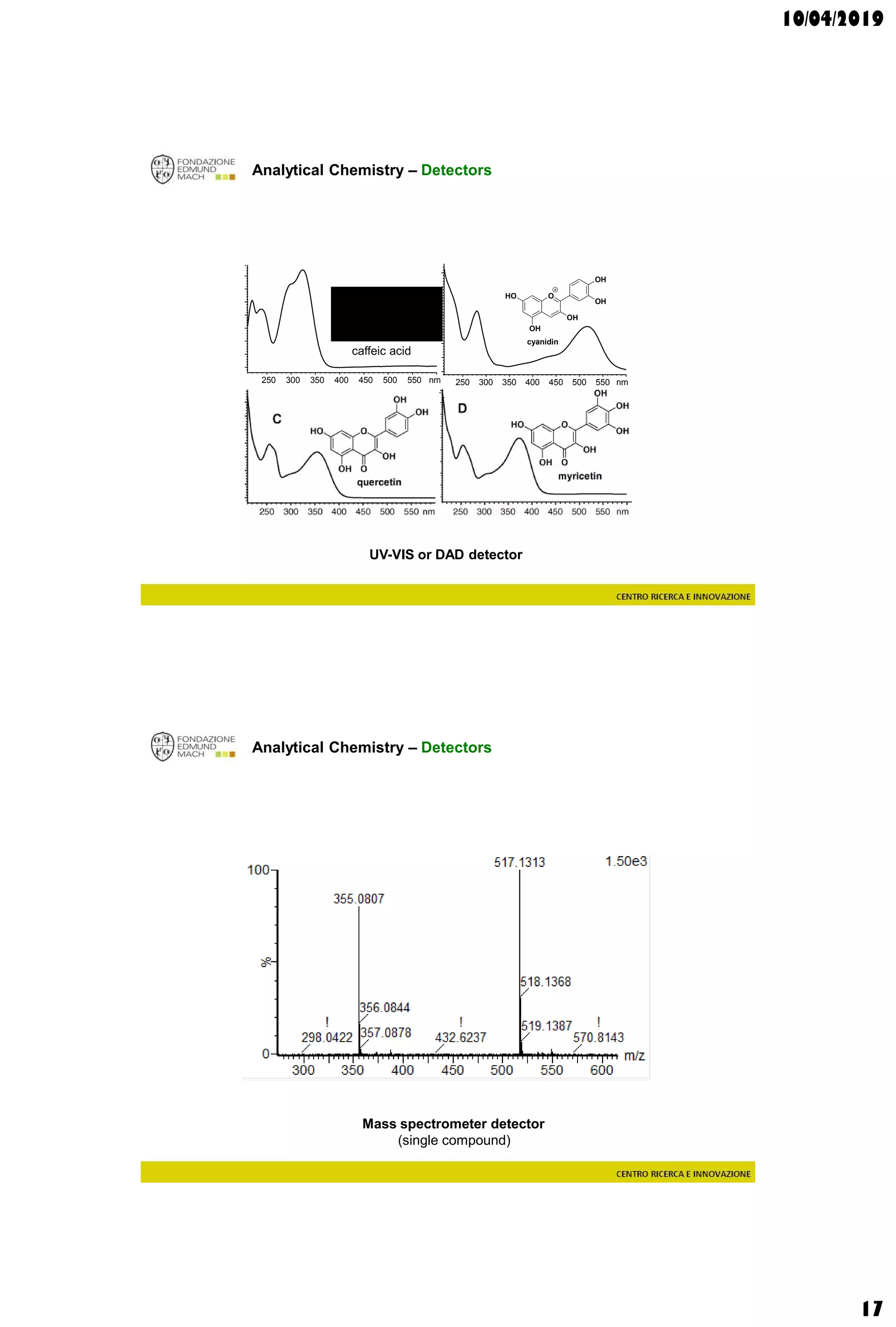 10/04/2019
17
Analytical Chemistry – Detectors
nm250 300 350 400 450 500 550
caffeic acid
nm250 300 350 400 450 500 550
O
OH
HO
OH
OH
OH
cyanidin
UV-VIS or DAD detector
Analytical Chemistry – Detectors
Mass spectrometer detector
(single compound)
 