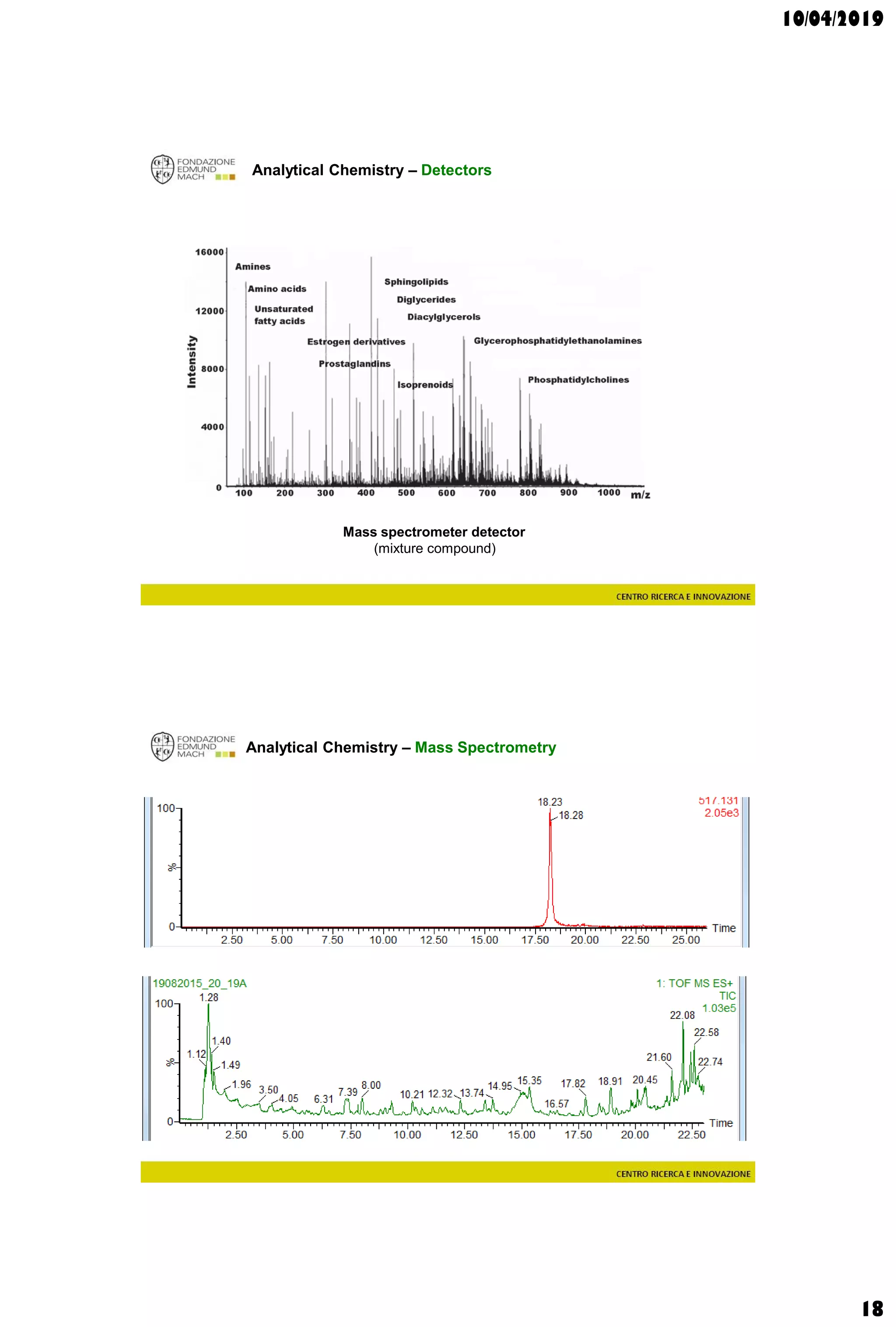 10/04/2019
18
Analytical Chemistry – Detectors
Mass spectrometer detector
(mixture compound)
Analytical Chemistry – Mass Spectrometry
 