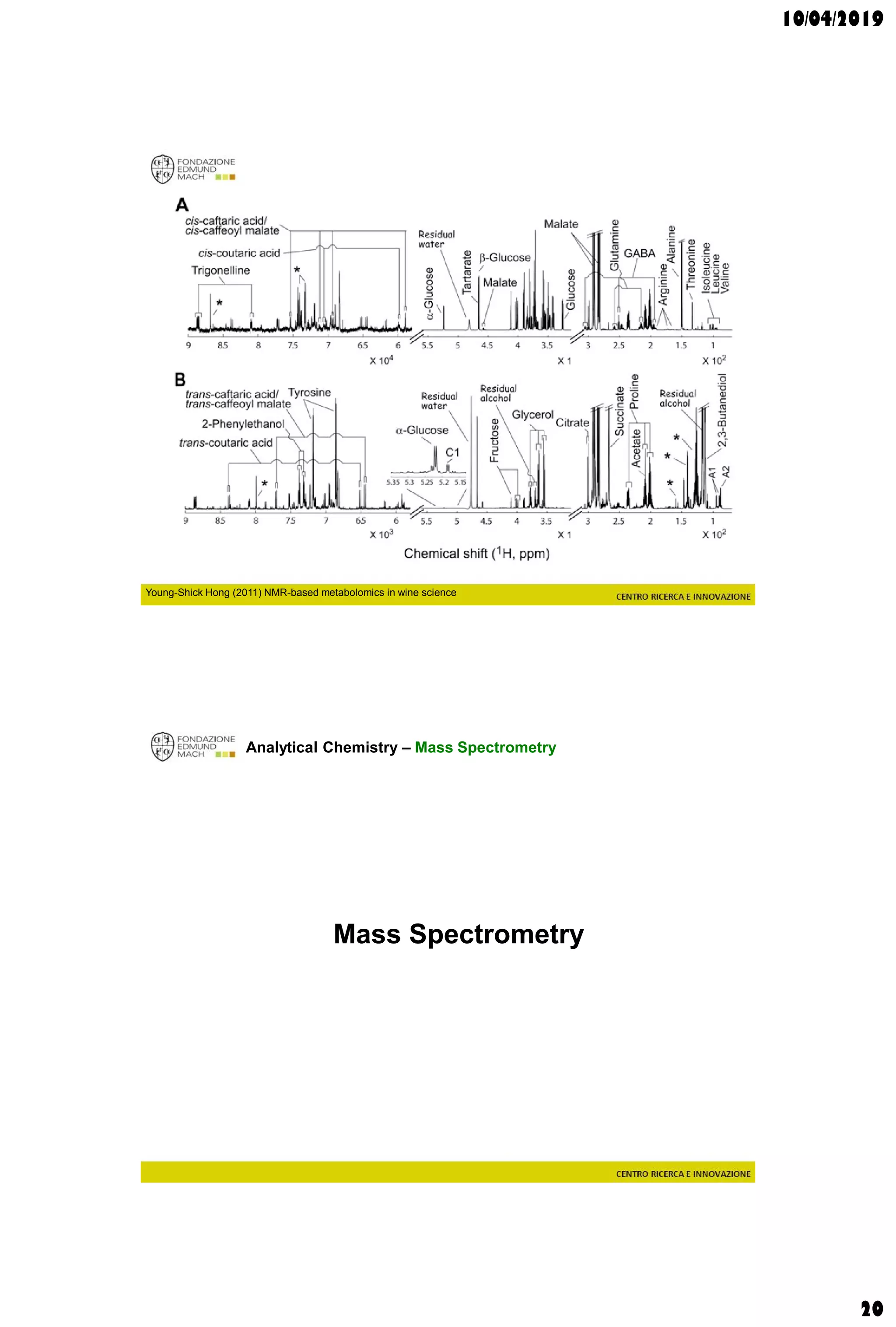10/04/2019
20
Young-Shick Hong (2011) NMR-based metabolomics in wine science
Analytical Chemistry – Mass Spectrometry
Mass Spectrometry
 