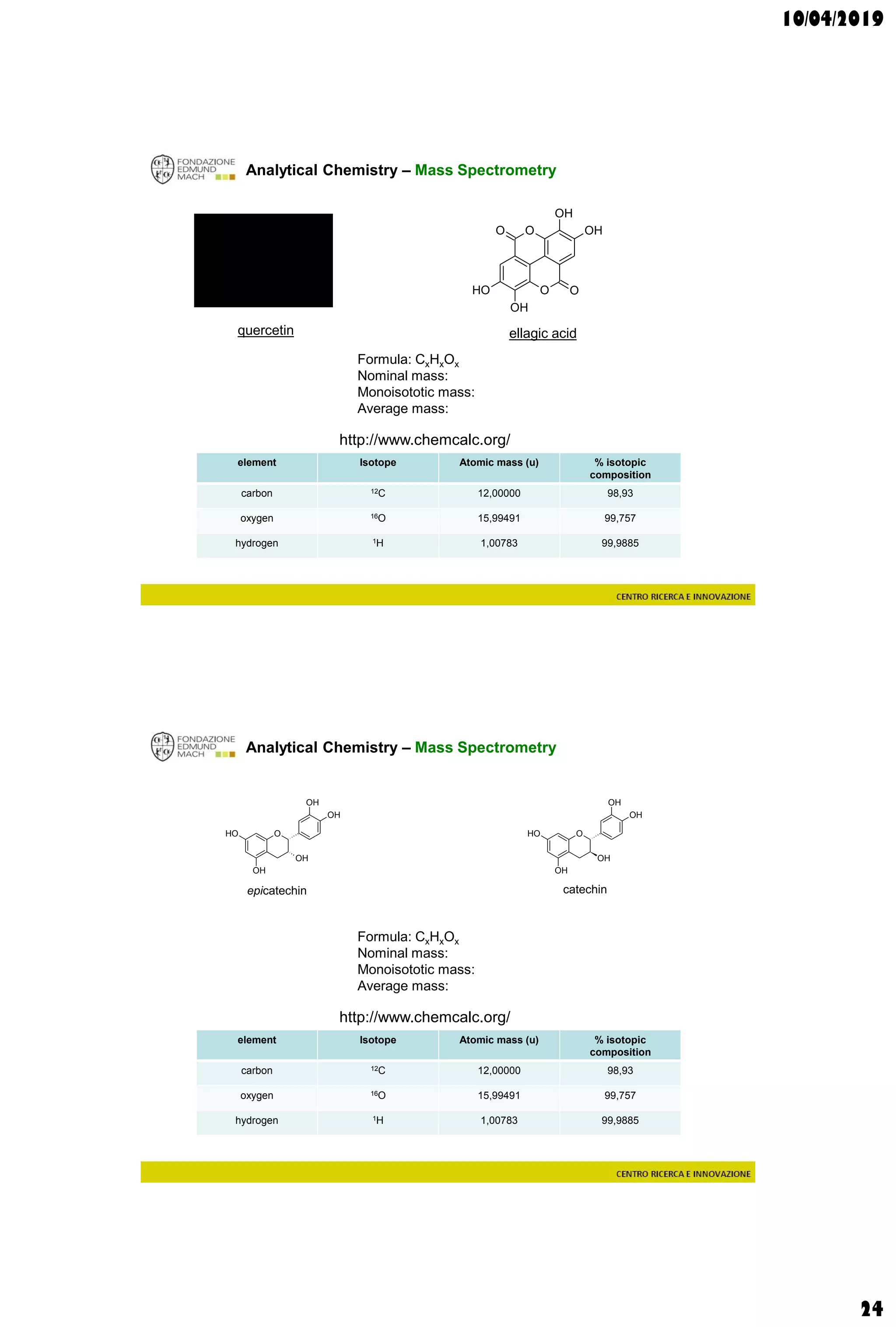 10/04/2019
24
Analytical Chemistry – Mass Spectrometry
quercetin
Formula: CxHxOx
Nominal mass:
Monoisototic mass:
Average mass:
element Isotope Atomic mass (u) % isotopic
composition
carbon 12C 12,00000 98,93
oxygen 16O 15,99491 99,757
hydrogen 1H 1,00783 99,9885
http://www.chemcalc.org/
O
O
O
O
OH
OH
OH
OH
ellagic acid
Analytical Chemistry – Mass Spectrometry
Formula: CxHxOx
Nominal mass:
Monoisototic mass:
Average mass:
element Isotope Atomic mass (u) % isotopic
composition
carbon 12C 12,00000 98,93
oxygen 16O 15,99491 99,757
hydrogen 1H 1,00783 99,9885
http://www.chemcalc.org/
OOH
OH
OH
OH
OH
OOH
OH
OH
OH
OH
epicatechin catechin
 