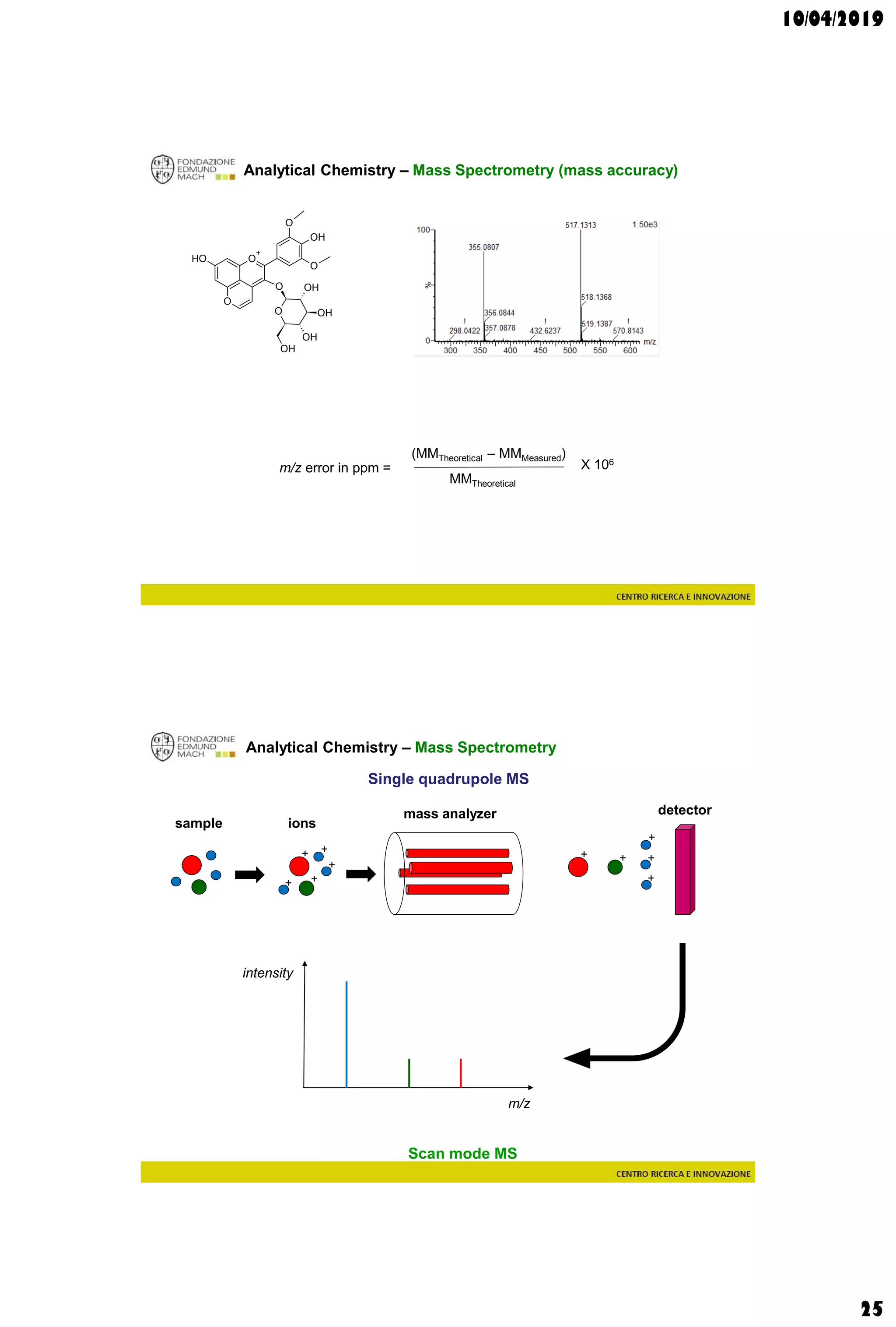 10/04/2019
25
Analytical Chemistry – Mass Spectrometry (mass accuracy)
O
+
O
OH
OH
O
O OH
OH
OH
OH
O
O
m/z error in ppm =
(MMTheoretical – MMMeasured)
MMTheoretical
X 106
Analytical Chemistry – Mass Spectrometry
+ +
+
+
+
+
++ +
+
m/z
intensity
sample ions
mass analyzer detector
Single quadrupole MS
Scan mode MS
 