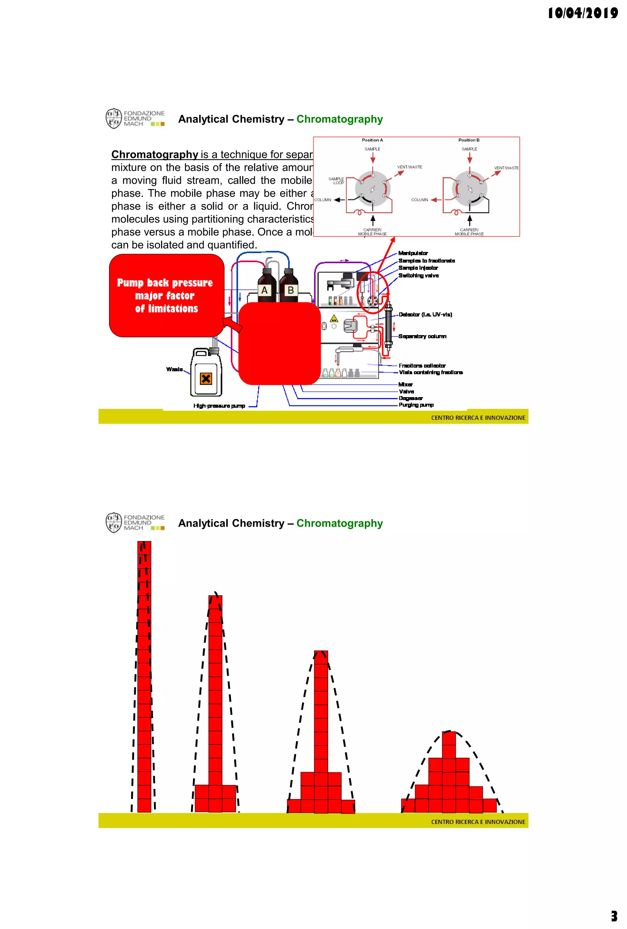10/04/2019
3
Analytical Chemistry – Chromatography
Chromatography is a technique for separating the components, or solutes, of a
mixture on the basis of the relative amounts of each solute distributed between
a moving fluid stream, called the mobile phase, and a contiguous stationary
phase. The mobile phase may be either a liquid or a gas, while the stationary
phase is either a solid or a liquid. Chromatography is the ability to separate
molecules using partitioning characteristics of molecule to remain in a stationary
phase versus a mobile phase. Once a molecule is separated from the mixture, it
can be isolated and quantified.
Pump back pressure
major factor
of limitations
Analytical Chemistry – Chromatography
 
