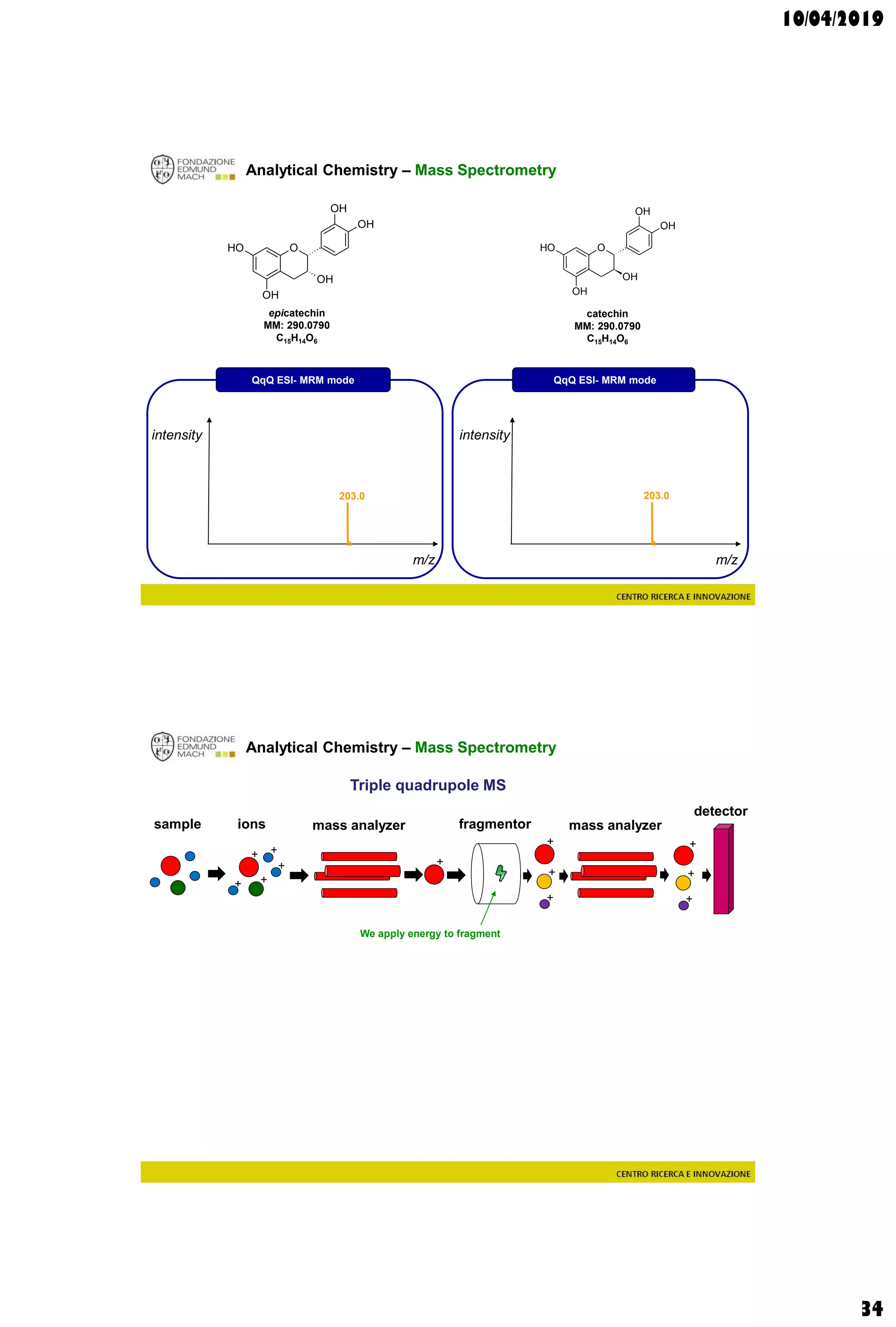 10/04/2019
34
Analytical Chemistry – Mass Spectrometry
m/z
intensity
catechin
MM: 290.0790
C15H14O6
m/z
intensity
QqQ ESI- MRM mode
epicatechin
MM: 290.0790
C15H14O6
QqQ ESI- MRM mode
203.0
OOH
OH
OH
OH
OH
OOH
OH
OH
OH
OH
203.0
Analytical Chemistry – Mass Spectrometry
+ +
+
+
+
+
+
+
sample ions mass analyzer
detector
mass analyzerfragmentor
Triple quadrupole MS
+
+
+
+
We apply energy to fragment
 
