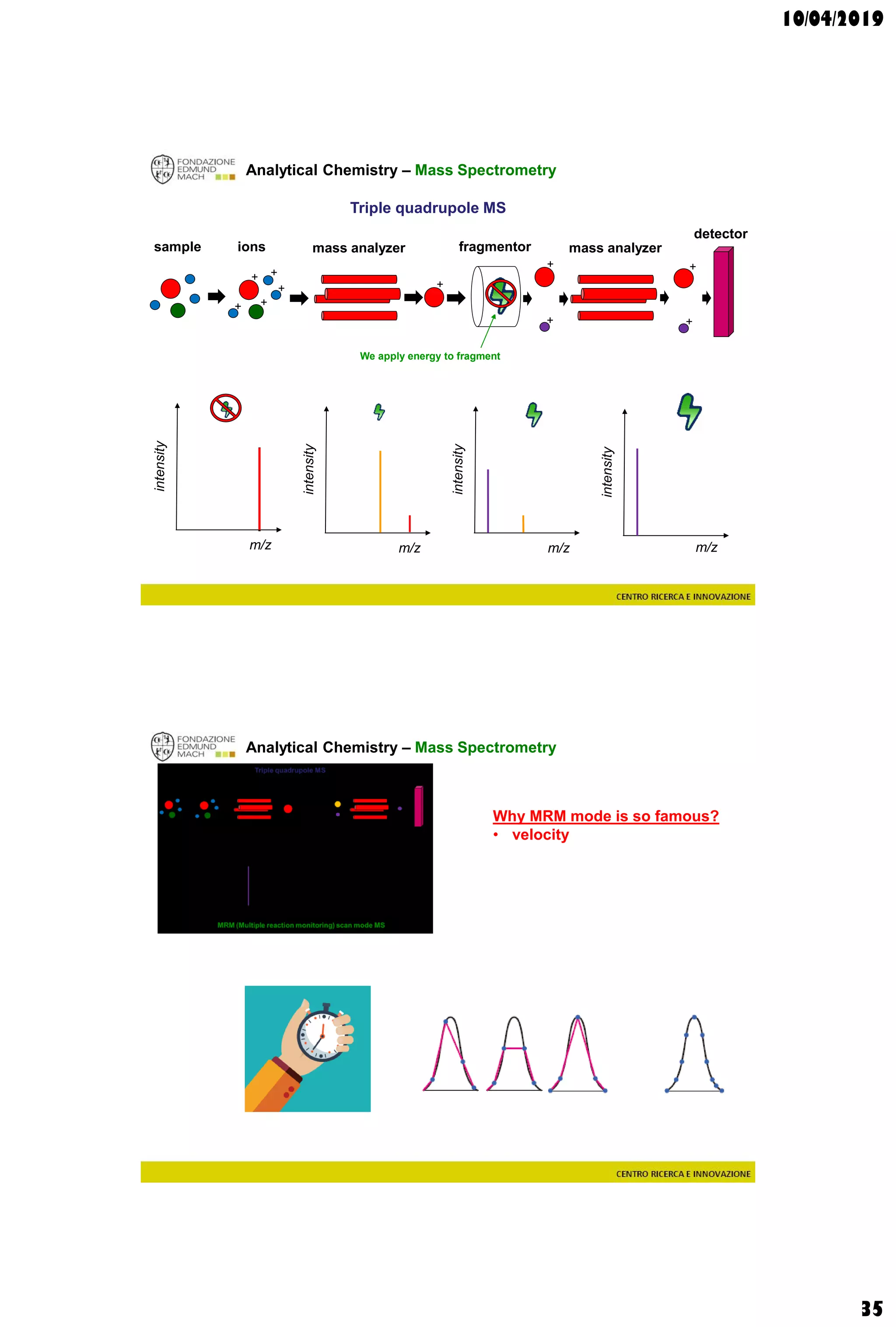 10/04/2019
35
Analytical Chemistry – Mass Spectrometry
+ +
+
+
+
+
+
+
m/z
intensity
sample ions mass analyzer
detector
mass analyzerfragmentor
Triple quadrupole MS
+
+
+
+
We apply energy to fragment
m/z
intensity
m/z
intensity
m/z
intensity
Analytical Chemistry – Mass Spectrometry
Why MRM mode is so famous?
• velocity
 