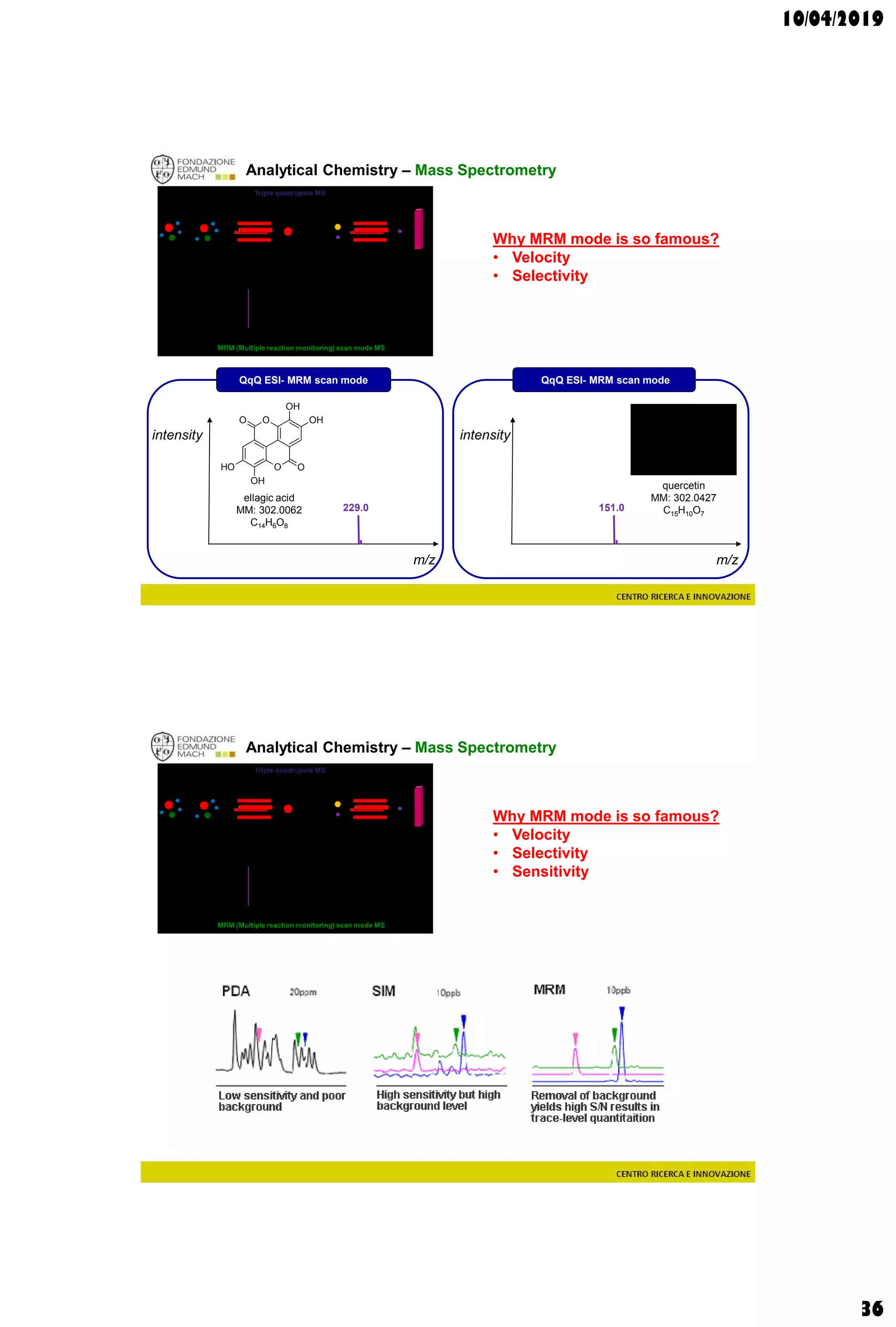 10/04/2019
36
Analytical Chemistry – Mass Spectrometry
Why MRM mode is so famous?
• Velocity
• Selectivity
m/z
intensity
quercetin
MM: 302.0427
C15H10O7
m/z
intensity
QqQ ESI- MRM scan mode
O
O
O
O
OH
OH
OH
OH
ellagic acid
MM: 302.0062
C14H6O8
QqQ ESI- MRM scan mode
151.0229.0
Analytical Chemistry – Mass Spectrometry
Why MRM mode is so famous?
• Velocity
• Selectivity
• Sensitivity
 
