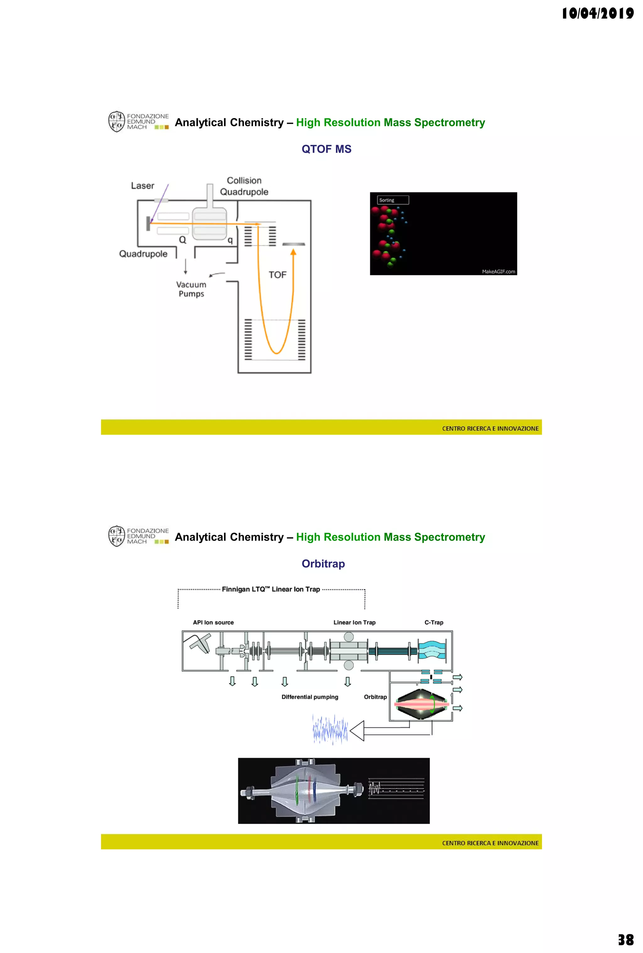10/04/2019
38
Analytical Chemistry – High Resolution Mass Spectrometry
QTOF MS
Orbitrap
Analytical Chemistry – High Resolution Mass Spectrometry
 