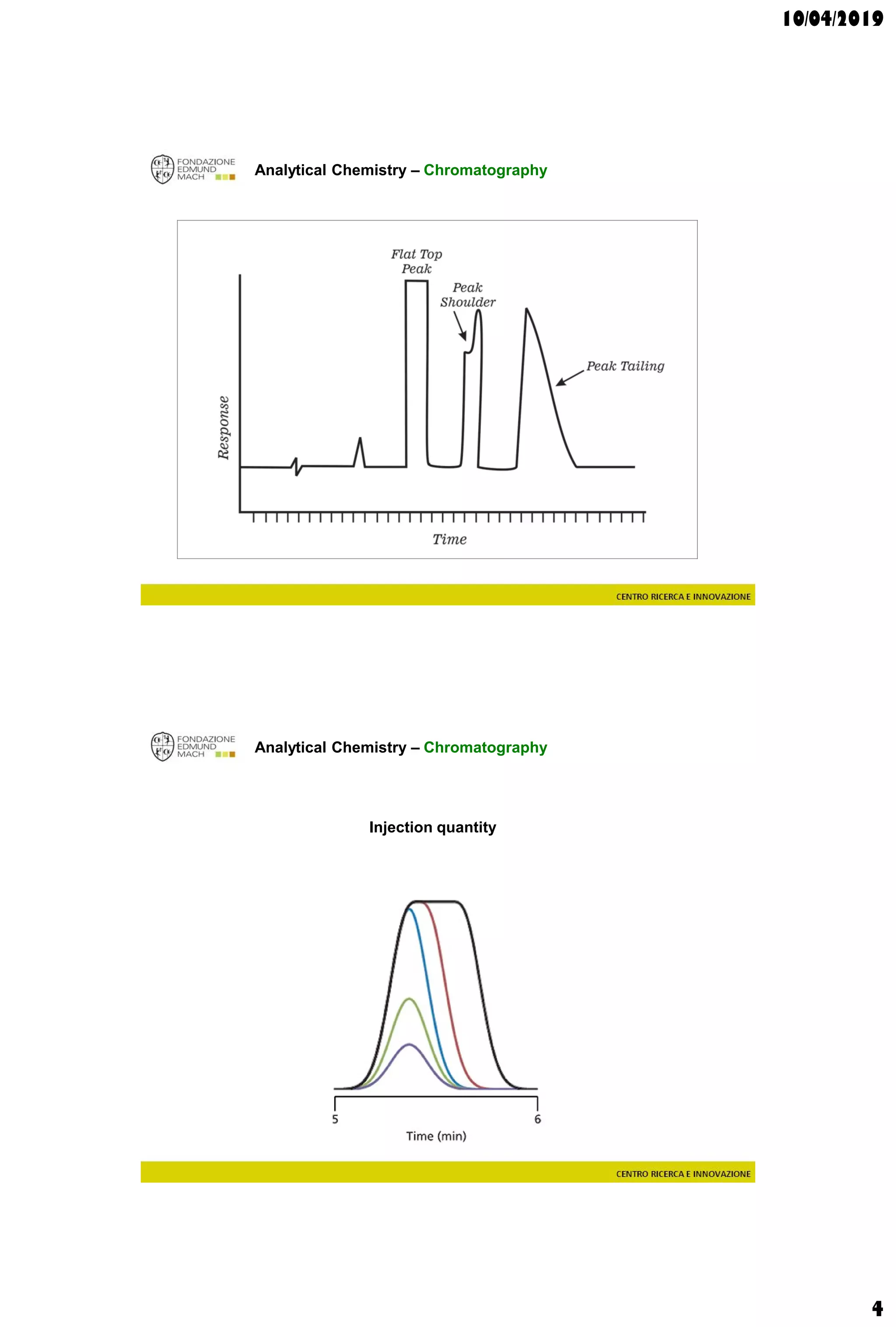 10/04/2019
4
Analytical Chemistry – Chromatography
Analytical Chemistry – Chromatography
Injection quantity
 