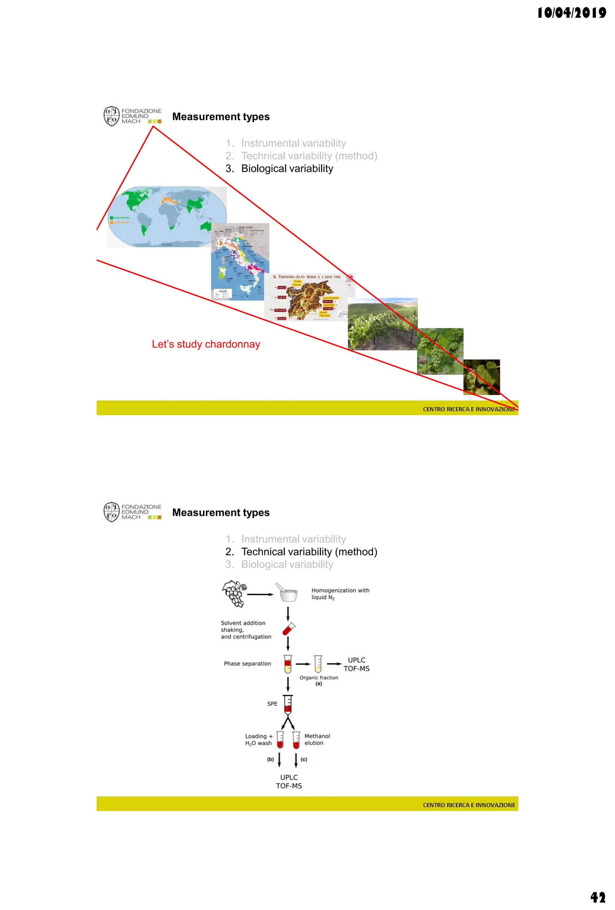 10/04/2019
42
Measurement types
1. Instrumental variability
2. Technical variability (method)
3. Biological variability
Let’s study chardonnay
Measurement types
1. Instrumental variability
2. Technical variability (method)
3. Biological variability
 