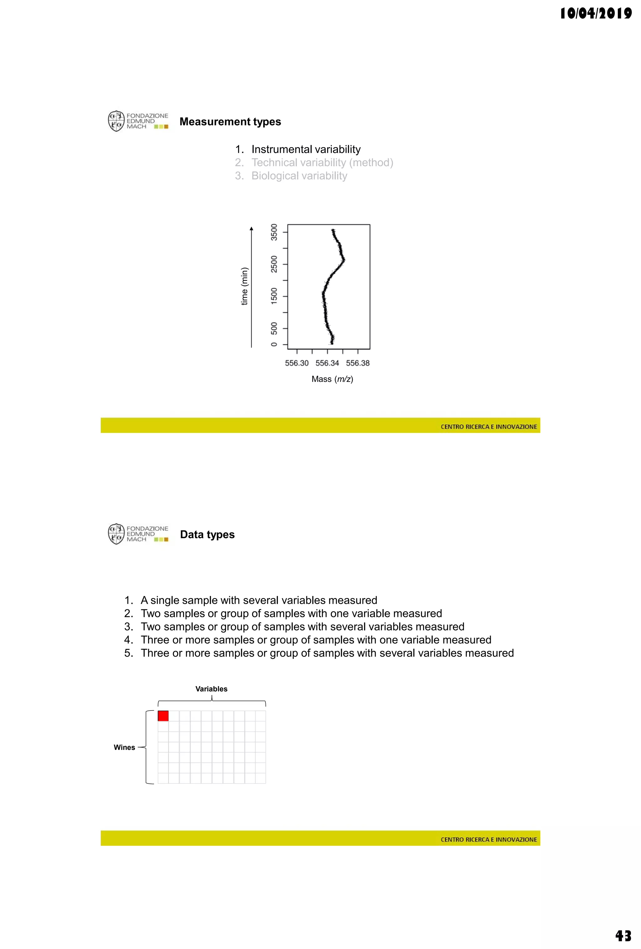 10/04/2019
43
Measurement types
1. Instrumental variability
2. Technical variability (method)
3. Biological variability
time(min)
Mass (m/z)
Data types
1. A single sample with several variables measured
2. Two samples or group of samples with one variable measured
3. Two samples or group of samples with several variables measured
4. Three or more samples or group of samples with one variable measured
5. Three or more samples or group of samples with several variables measured
Wines
Variables
 