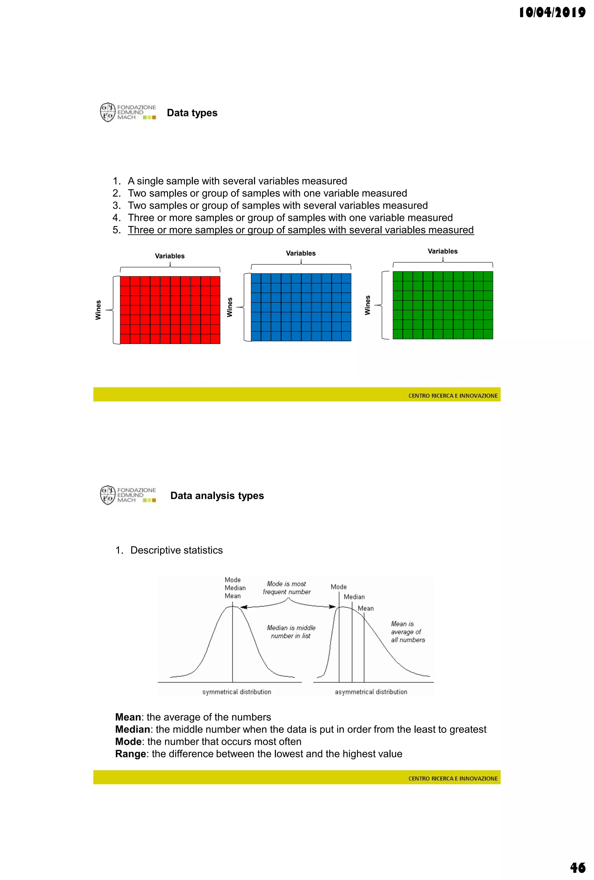 10/04/2019
46
Data types
1. A single sample with several variables measured
2. Two samples or group of samples with one variable measured
3. Two samples or group of samples with several variables measured
4. Three or more samples or group of samples with one variable measured
5. Three or more samples or group of samples with several variables measured
Wines
Variables
Wines
Variables
Wines
Variables
Data analysis types
1. Descriptive statistics
Mean: the average of the numbers
Median: the middle number when the data is put in order from the least to greatest
Mode: the number that occurs most often
Range: the difference between the lowest and the highest value
 