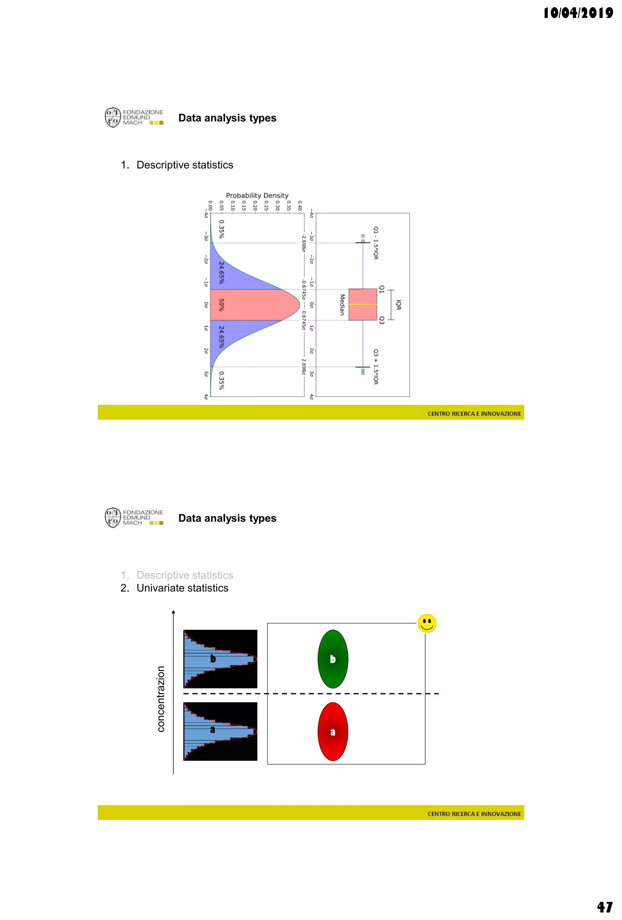10/04/2019
47
Data analysis types
1. Descriptive statistics
Data analysis types
1. Descriptive statistics
2. Univariate statistics
a
b
a
b
concentrazion
 