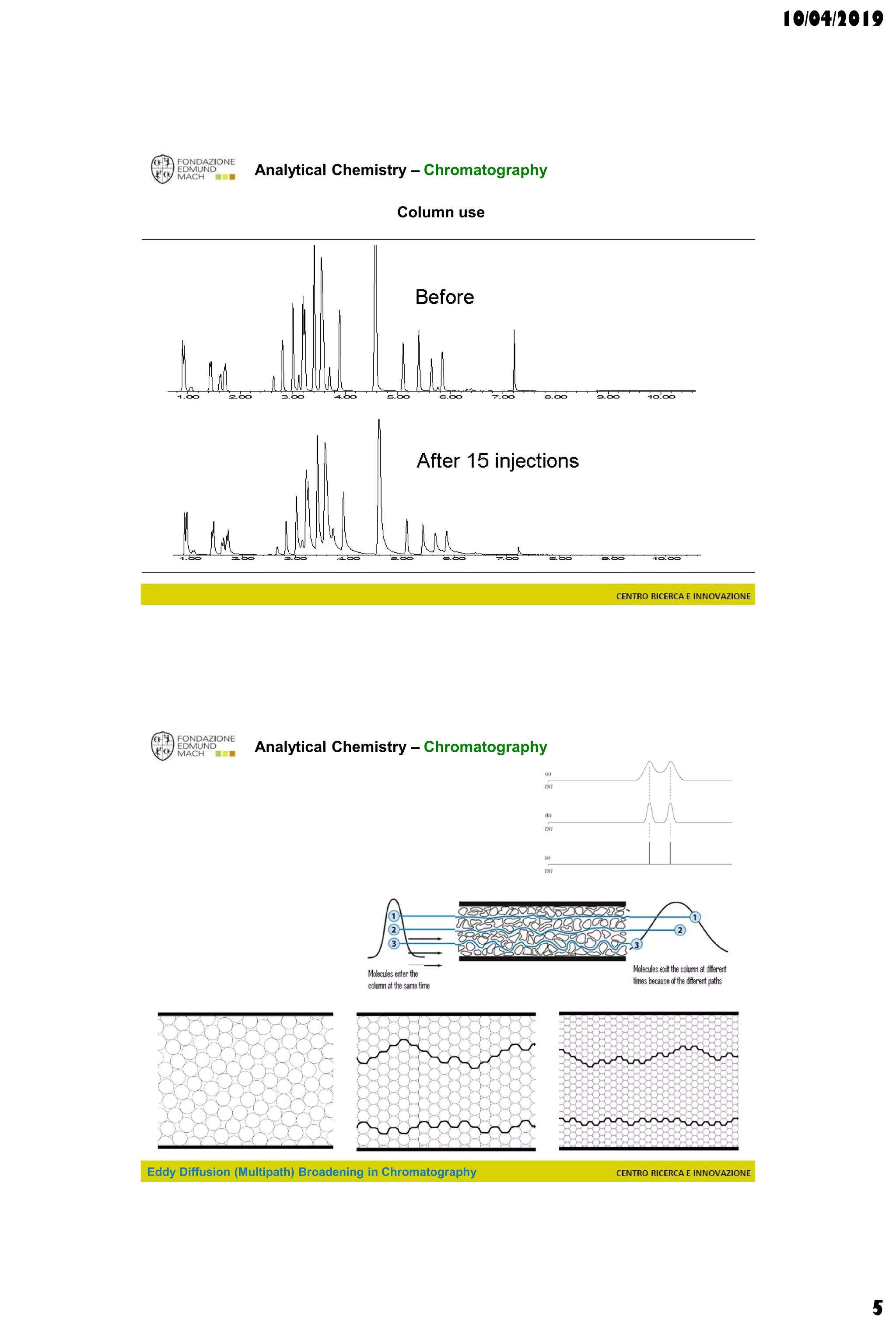 10/04/2019
5
Analytical Chemistry – Chromatography
Column use
Eddy Diffusion (Multipath) Broadening in Chromatography
Analytical Chemistry – Chromatography
 