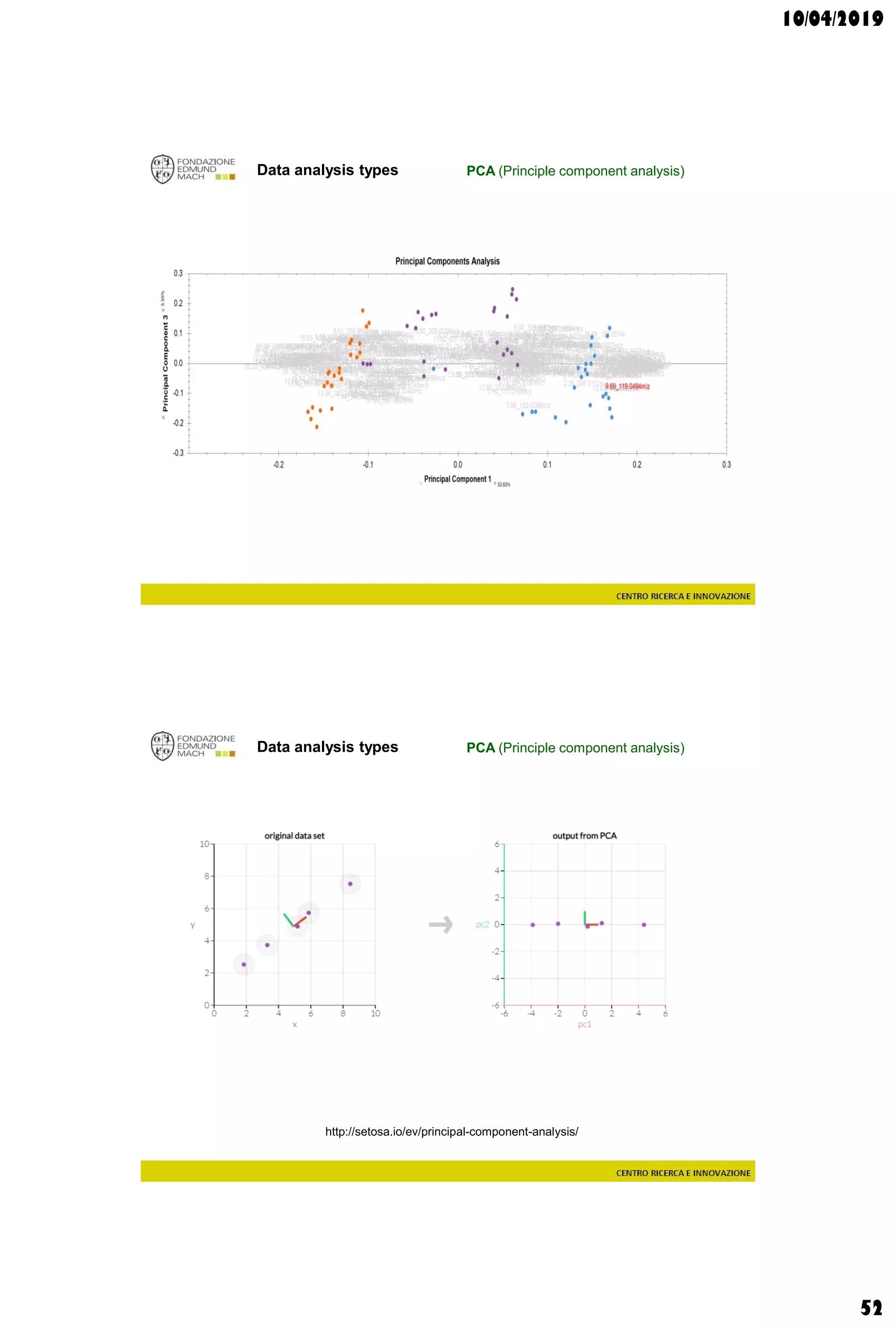10/04/2019
52
Data analysis types PCA (Principle component analysis)
Data analysis types PCA (Principle component analysis)
http://setosa.io/ev/principal-component-analysis/
 