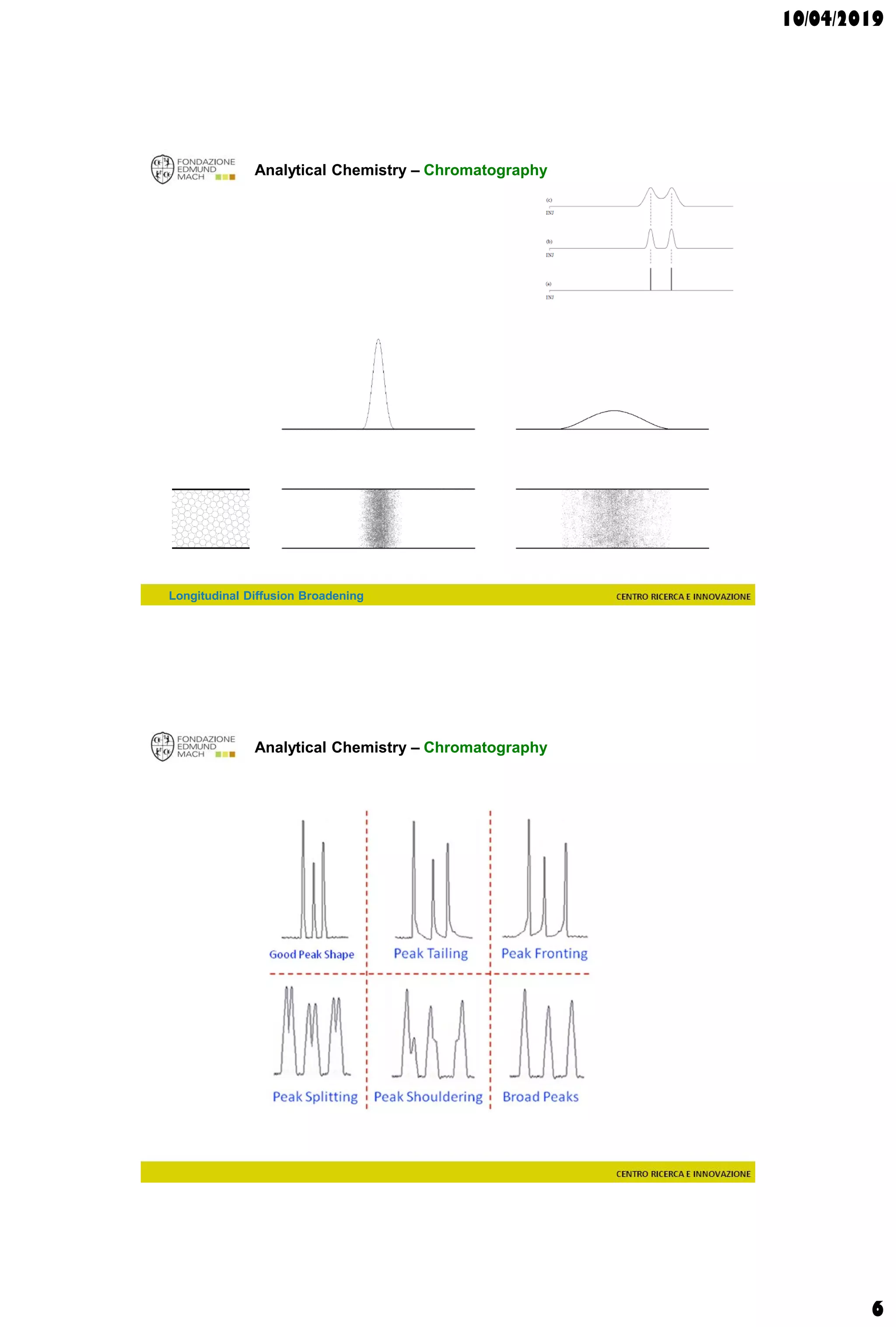 10/04/2019
6
Longitudinal Diffusion Broadening
Analytical Chemistry – Chromatography
Analytical Chemistry – Chromatography
 