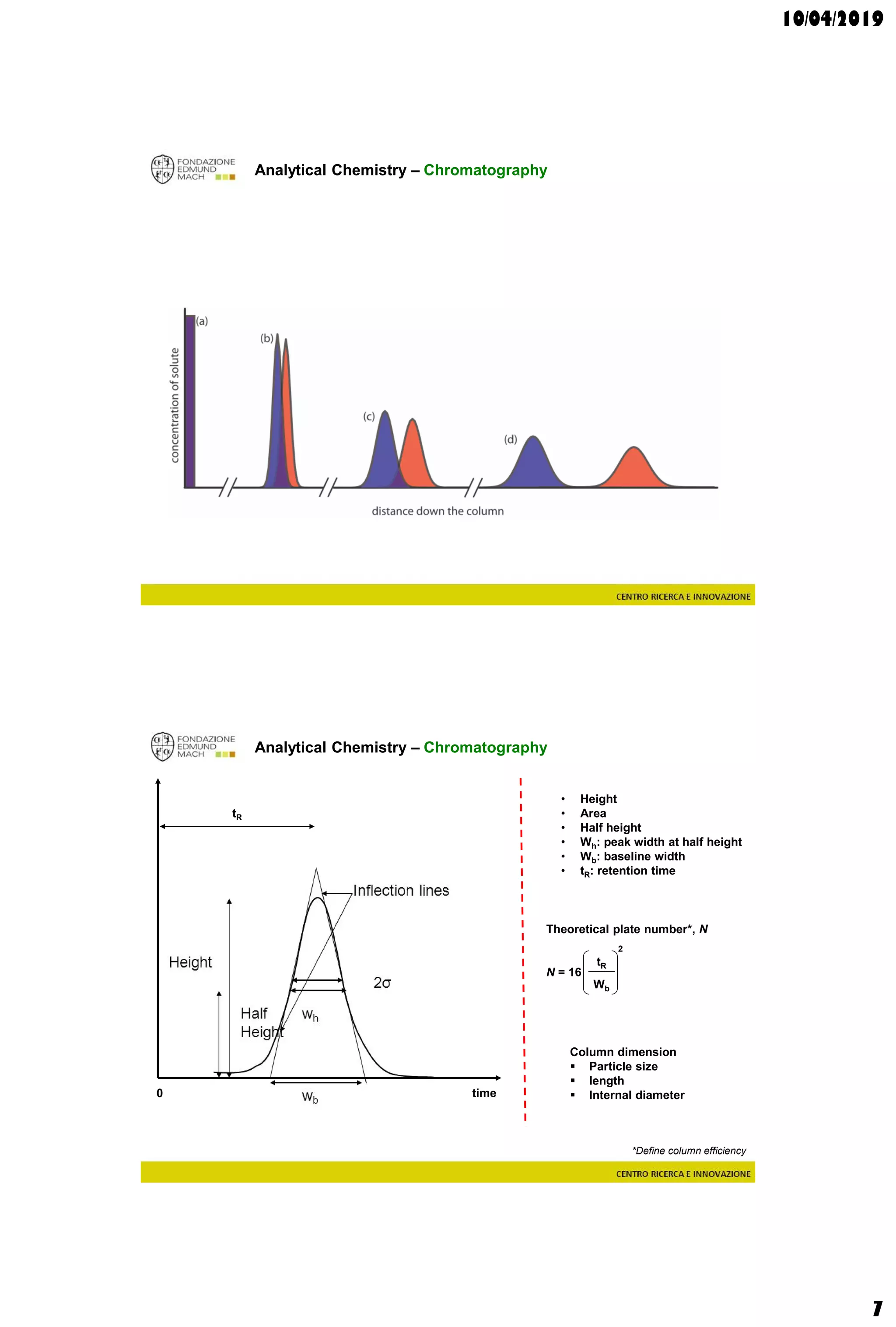 10/04/2019
7
Analytical Chemistry – Chromatography
Analytical Chemistry – Chromatography
• Height
• Area
• Half height
• Wh: peak width at half height
• Wb: baseline width
• tR: retention time
time0
tR
Theoretical plate number*, N
N = 16
tR
Wb
2
Column dimension
 Particle size
 length
 Internal diameter
*Define column efficiency
 