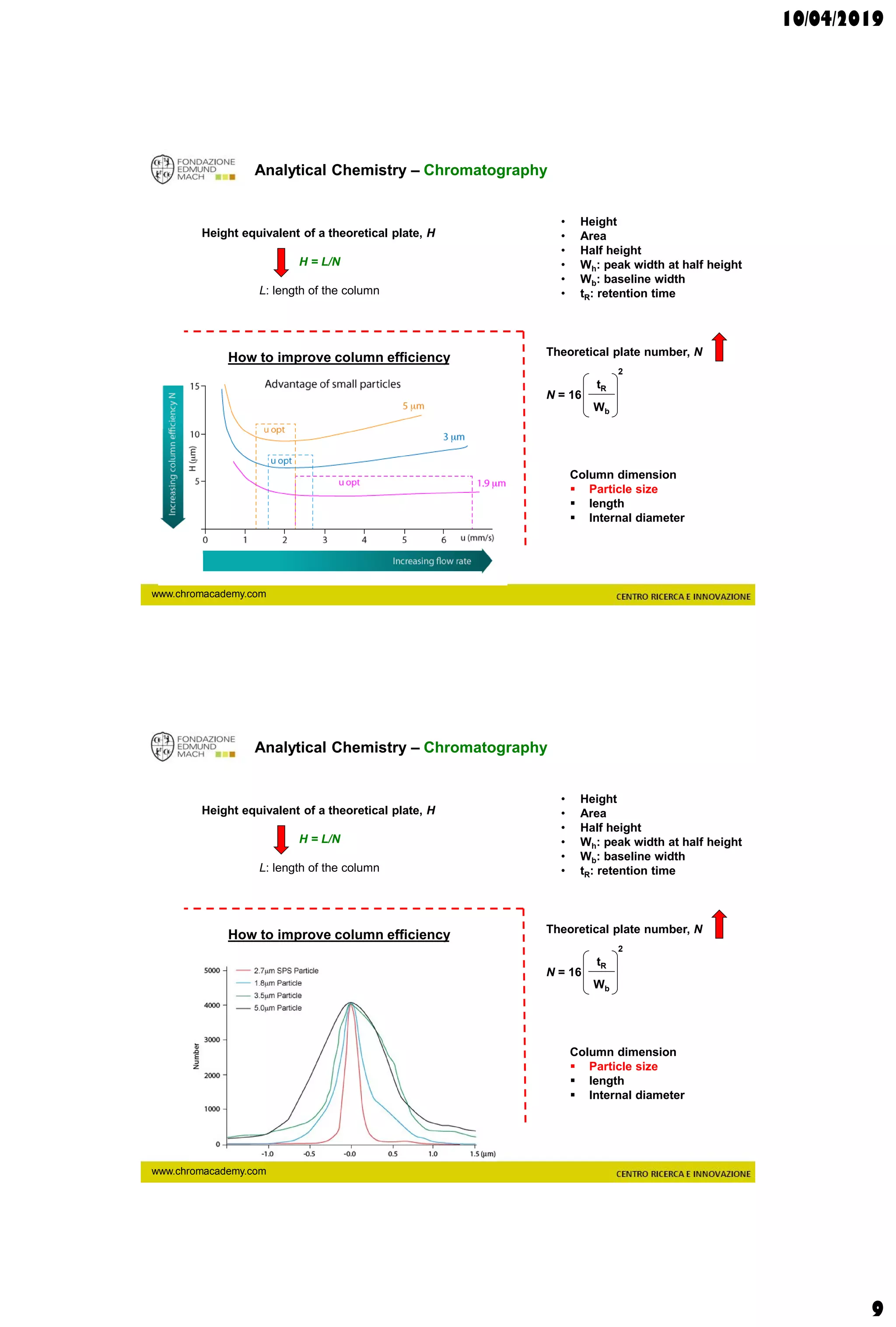 10/04/2019
9
Analytical Chemistry – Chromatography
• Height
• Area
• Half height
• Wh: peak width at half height
• Wb: baseline width
• tR: retention time
Theoretical plate number, N
N = 16
tR
Wb
2
Column dimension
 Particle size
 length
 Internal diameter
How to improve column efficiency
Height equivalent of a theoretical plate, H
H = L/N
L: length of the column
www.chromacademy.com
Analytical Chemistry – Chromatography
• Height
• Area
• Half height
• Wh: peak width at half height
• Wb: baseline width
• tR: retention time
Theoretical plate number, N
N = 16
tR
Wb
2
Column dimension
 Particle size
 length
 Internal diameter
How to improve column efficiency
Height equivalent of a theoretical plate, H
H = L/N
L: length of the column
www.chromacademy.com
 