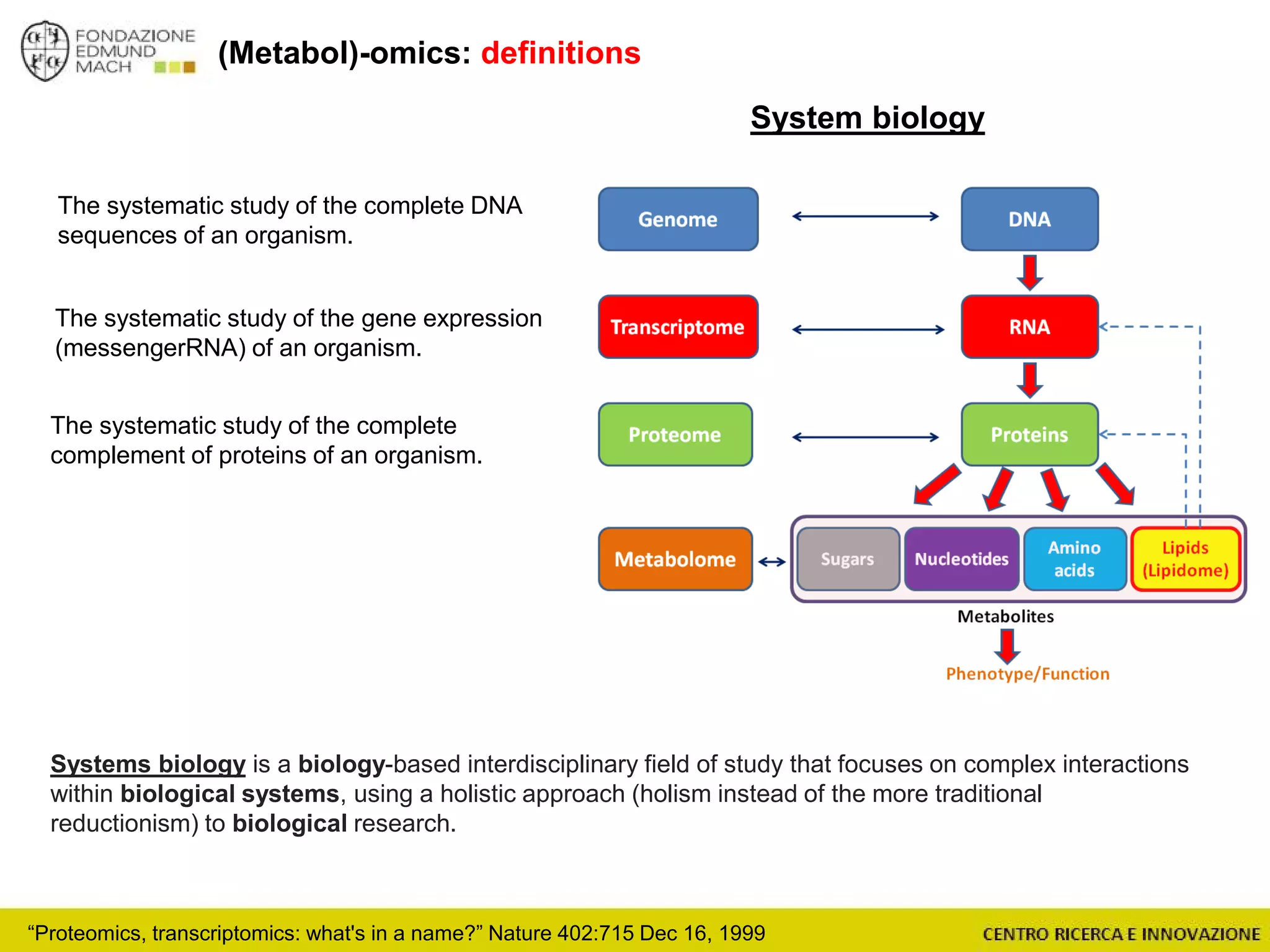 (Metabol)-omics: definitions
System biology
Systems biology is a biology-based interdisciplinary field of study that focuses on complex interactions
within biological systems, using a holistic approach (holism instead of the more traditional
reductionism) to biological research.
The systematic study of the complete DNA
sequences of an organism.
The systematic study of the complete
complement of proteins of an organism.
The systematic study of the gene expression
(messengerRNA) of an organism.
“Proteomics, transcriptomics: what's in a name?” Nature 402:715 Dec 16, 1999
 