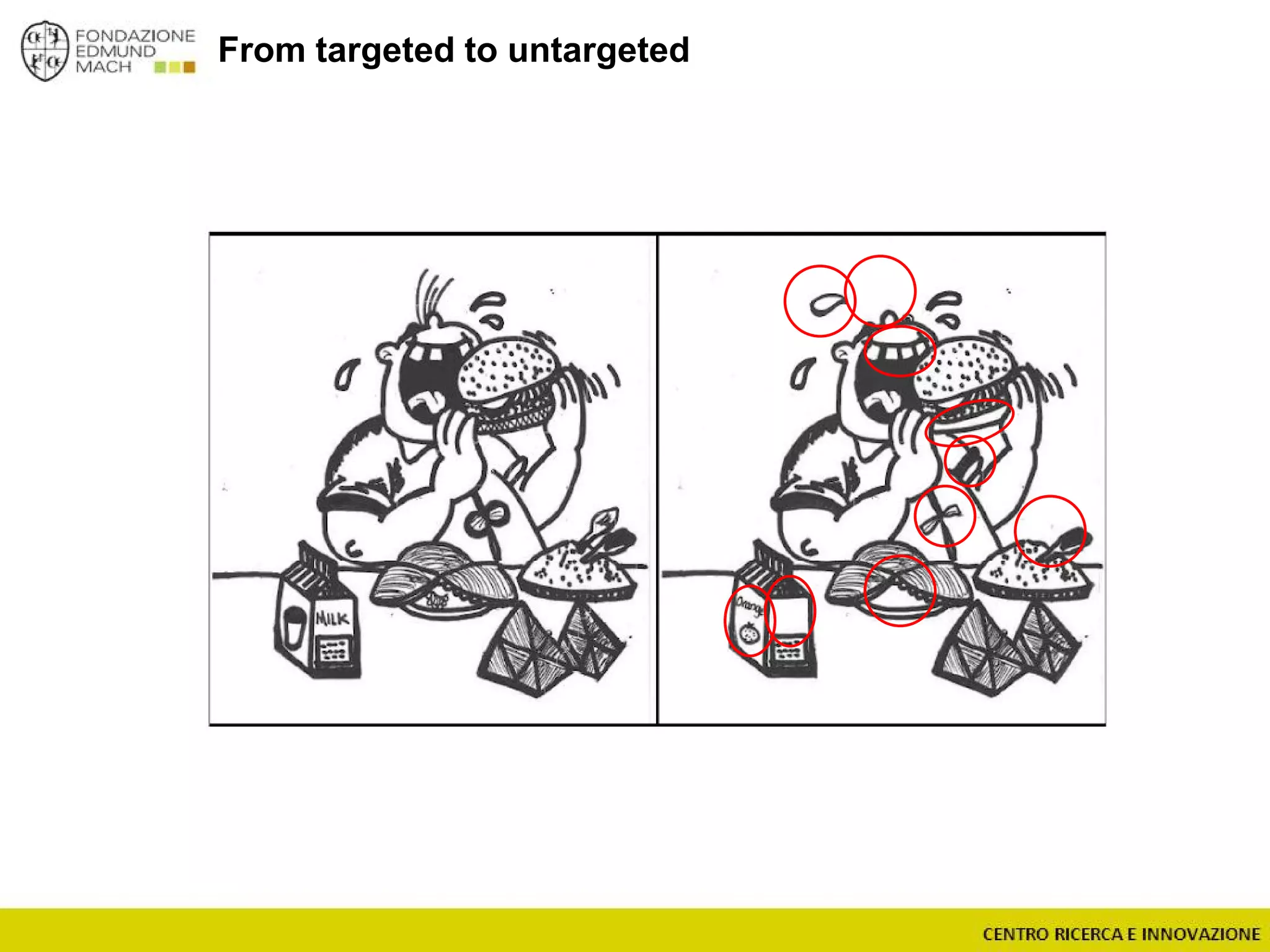 From targeted to untargeted
 