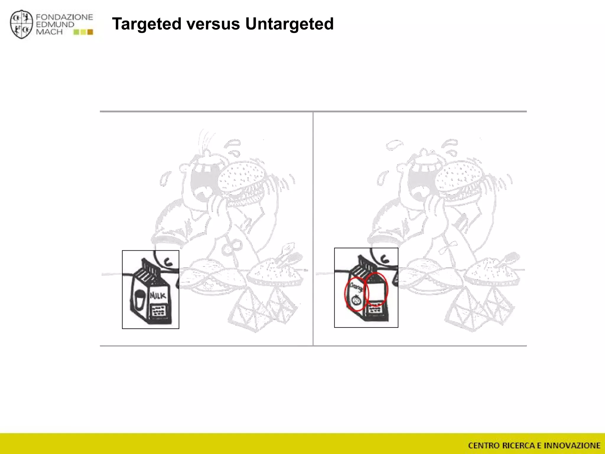 Targeted versus Untargeted
 