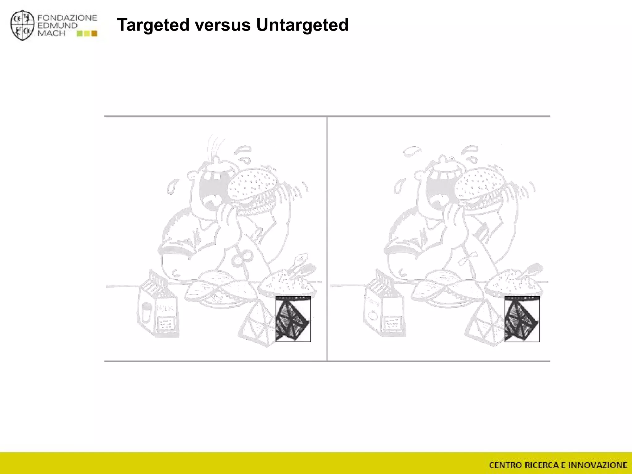 Targeted versus Untargeted
 