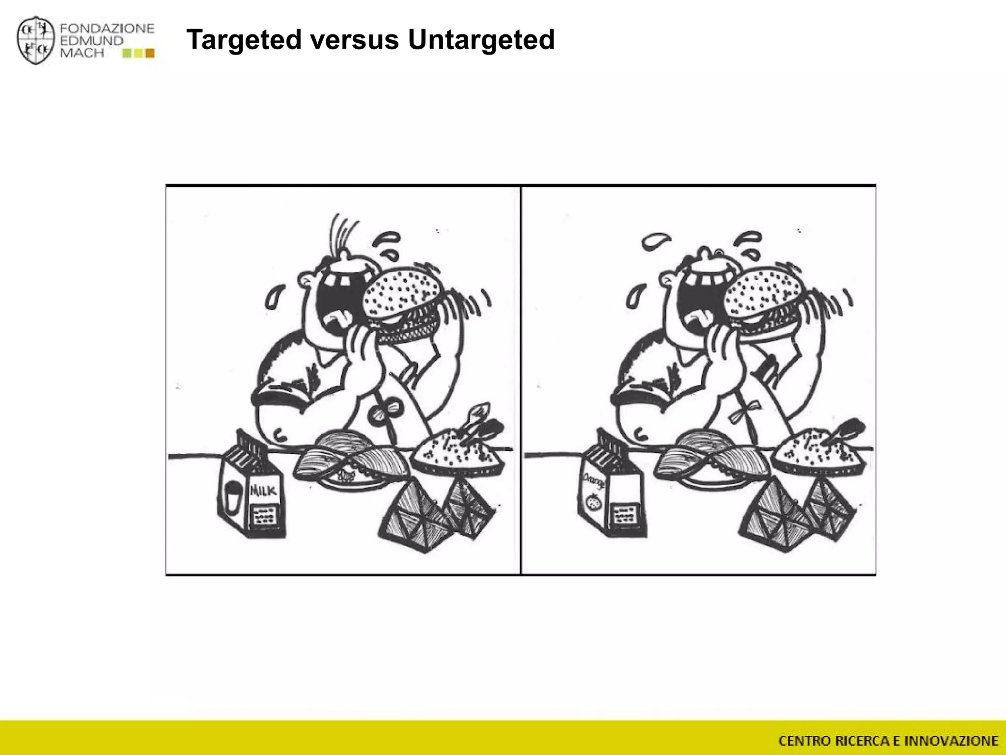 Targeted versus Untargeted
 