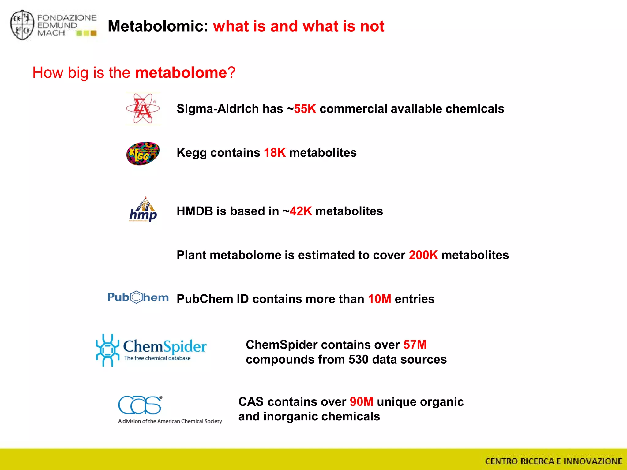 Metabolomic: what is and what is not
How big is the metabolome?
Sigma-Aldrich has ~55K commercial available chemicals
Kegg contains 18K metabolites
HMDB is based in ~42K metabolites
Plant metabolome is estimated to cover 200K metabolites
PubChem ID contains more than 10M entries
CAS contains over 90M unique organic
and inorganic chemicals
ChemSpider contains over 57M
compounds from 530 data sources
 