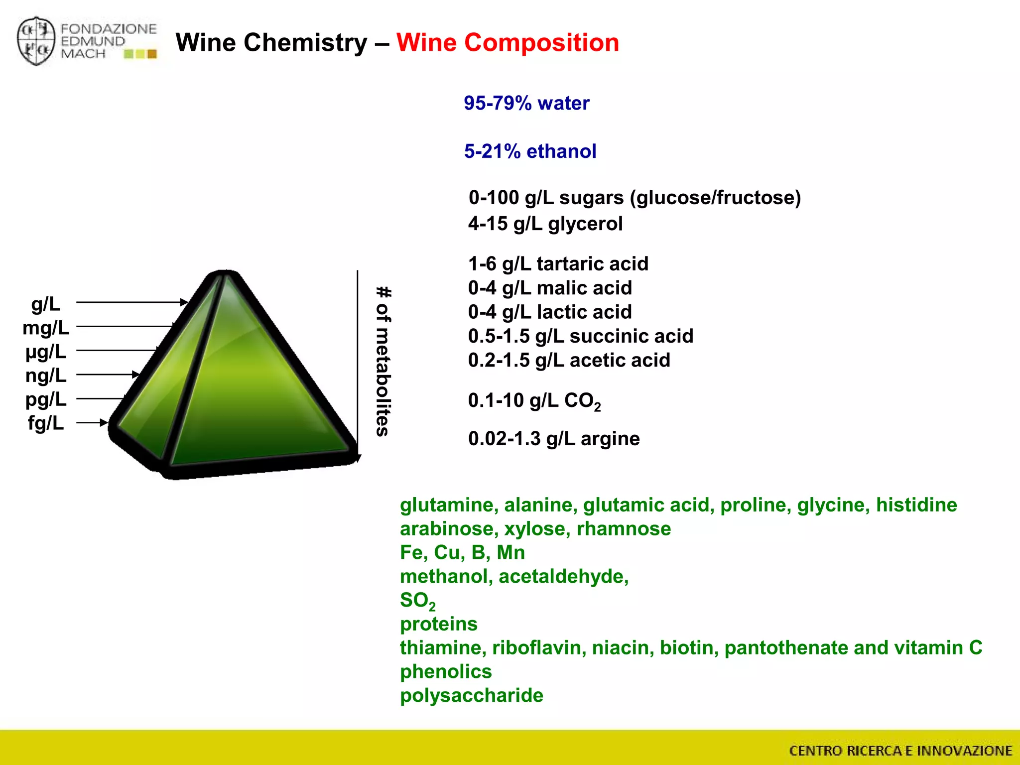 Wine Chemistry – Wine Composition
#ofmetabolites
g/L
mg/L
µg/L
ng/L
pg/L
fg/L
95-79% water
5-21% ethanol
0-100 g/L sugars (glucose/fructose)
1-6 g/L tartaric acid
0-4 g/L malic acid
0-4 g/L lactic acid
0.5-1.5 g/L succinic acid
0.2-1.5 g/L acetic acid
4-15 g/L glycerol
0.1-10 g/L CO2
0.02-1.3 g/L argine
glutamine, alanine, glutamic acid, proline, glycine, histidine
arabinose, xylose, rhamnose
Fe, Cu, B, Mn
methanol, acetaldehyde,
SO2
proteins
thiamine, riboflavin, niacin, biotin, pantothenate and vitamin C
phenolics
polysaccharide
 