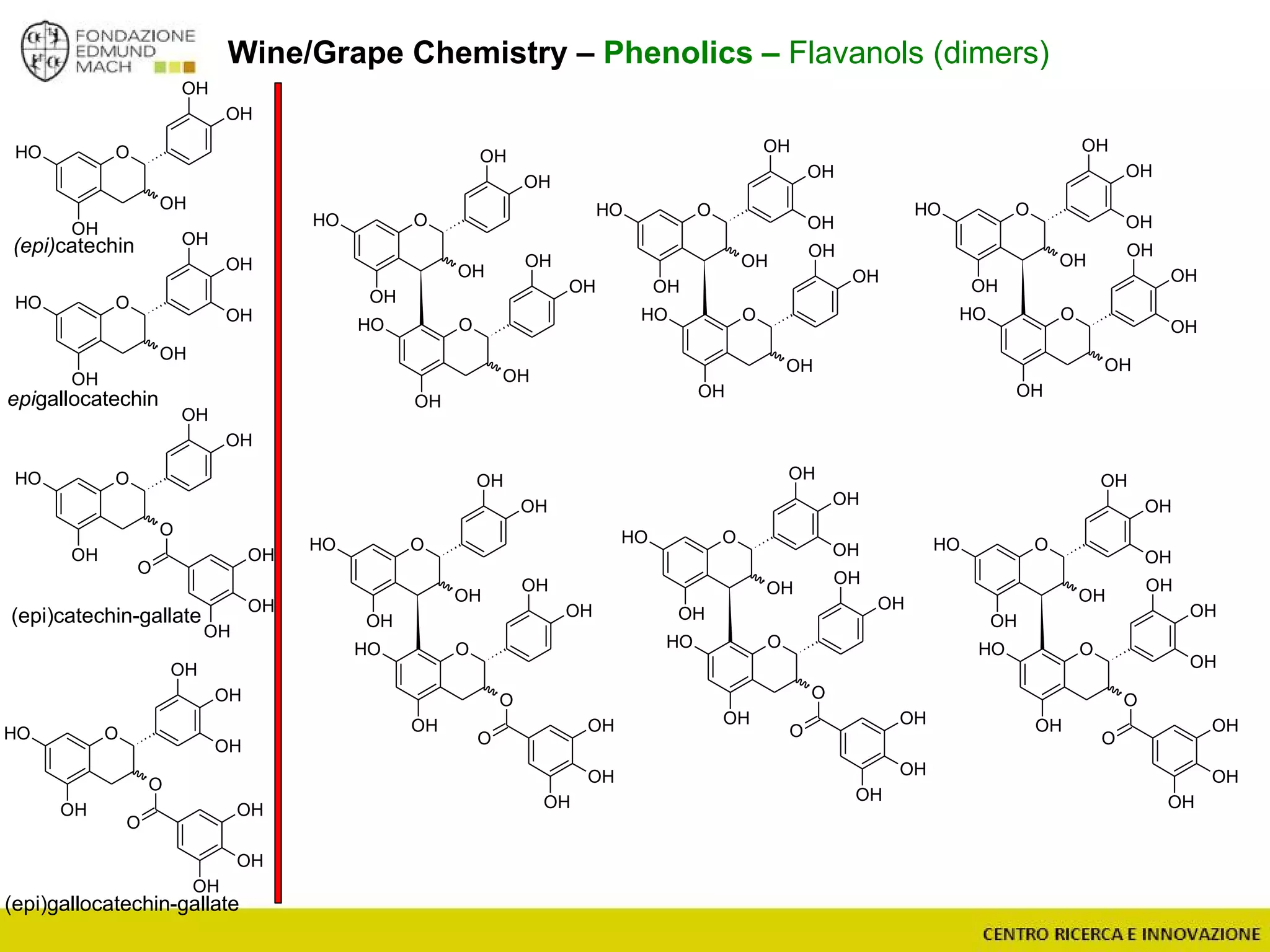 Wine/Grape Chemistry – Phenolics – Flavanols (dimers)
(epi)catechin
epigallocatechin
OOH
OH
O
OH
O
OH
OH
OH
OH
OOH
OH
O
OH
O
OH
OH
OH
OH
OH
(epi)catechin-gallate
(epi)gallocatechin-gallate
OOH
OH
OH
OH
OH
OH
OOH
OH
OH
OH
OH
OOH
OH
OH
OH
OH
OOH
OH
OH
OH
OH
OOH
OH
OH
OH
OH
OOH
OH
OH
OH
OH
OH
OOH
OH
OH
OH
OH
OOH
OH
OH
OH
OH
OH
OH
OOH
OH
OH
OH
OH
OOH
OH
O
OH
OH
OH
OH
O
OH
OH
OH
OOH
OH
OH
OH
OH
OOH
OH
O
OH
OH
O
OH
OH
OH
OOH
OH
OH
OH
OH
OOH
OH
O
OH
OH
OH
O
OH
OH
OH
 