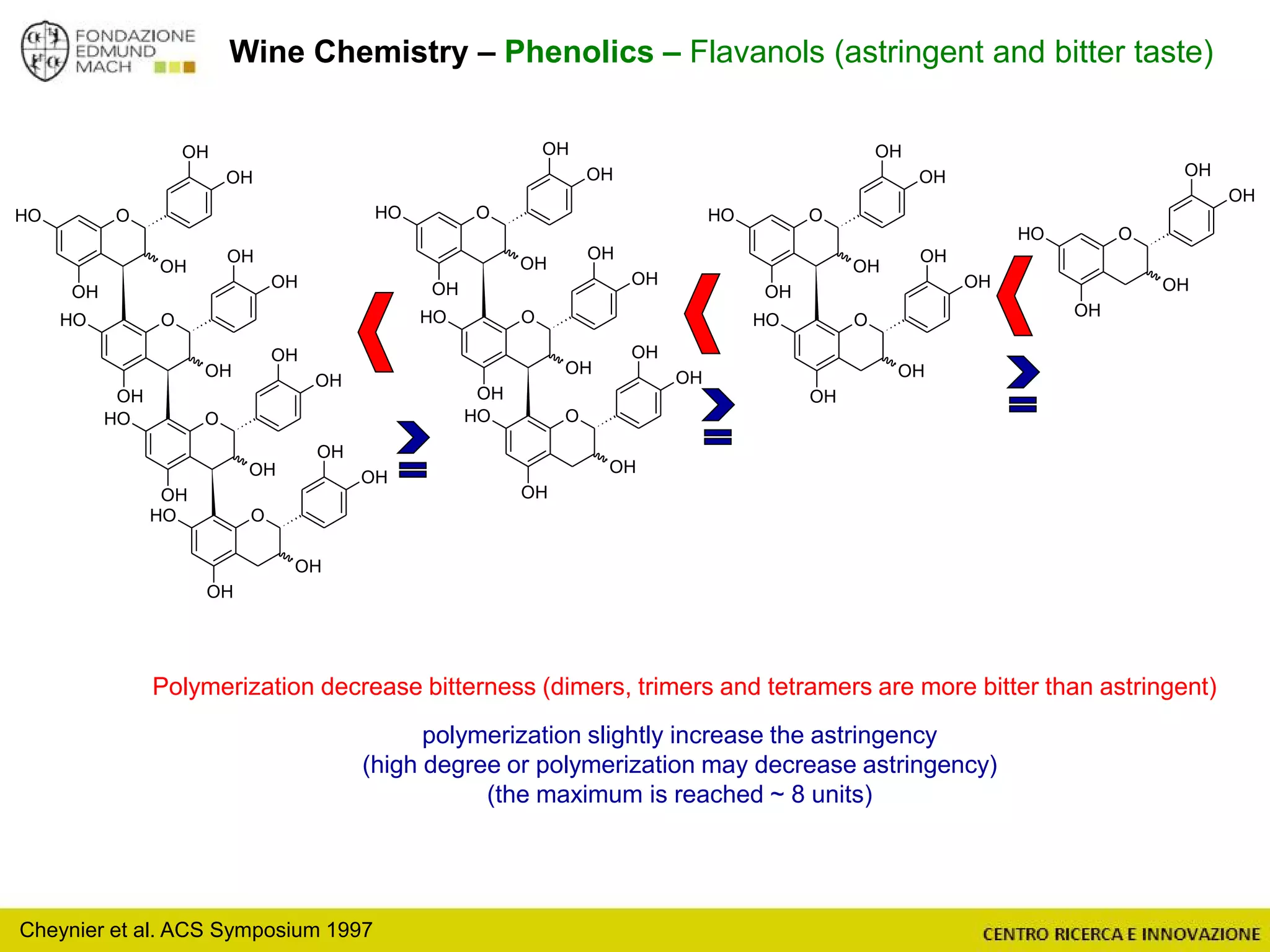 Wine Chemistry – Phenolics – Flavanols (astringent and bitter taste)
Polymerization decrease bitterness (dimers, trimers and tetramers are more bitter than astringent)
polymerization slightly increase the astringency
(high degree or polymerization may decrease astringency)
(the maximum is reached ~ 8 units)
Cheynier et al. ACS Symposium 1997
OOH
OH
OH
OH
OH
OOH
OH
OH
OH
OH
OOH
OH
OH
OH
OH
OOH
OH
OH
OH
OH
OOH
OH
OH
OH
OH
OOH
OH
OH
OH
OH
OOH
OH
OH
OH
OH
OOH
OH
OH
OH
OH
OOH
OH
OH
OH
OH
OOH
OH
OH
OH
OH
 