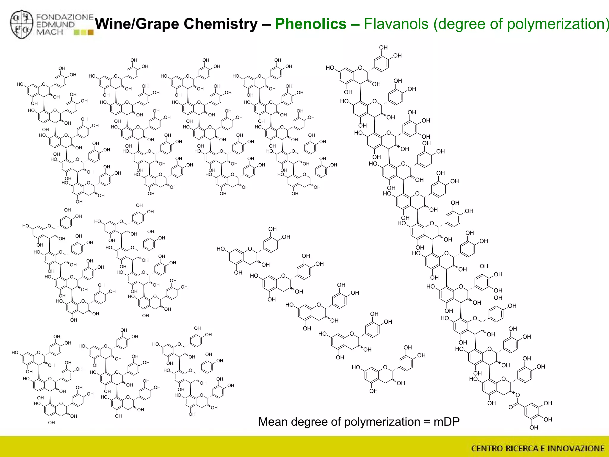 Wine/Grape Chemistry – Phenolics – Flavanols (degree of polymerization)
OOH
OH
OH
OH
OH
OOH
OH
OH
OH
OH
OOH
OH
OH
OH
OH
OOH
OH
OH
OH
OH
OOH
OH
OH
OH
OH
OOH
OH
OH
OH
OH
OOH
OH
OH
OH
OH
OOH
OH
OH
OH
OH
OOH
OH
OH
OH
OH
OOH
OH
OH
OH
OH
OOH
OH
OH
OH
OH
OOH
OH
OH
OH
OH
OOH
OH
OH
OH
OH
OOH
OH
OH
OH
OH
OOH
OH
OH
OH
OH
OOH
OH
OH
OH
OH
OOH
OH
OH
OH
OH
OOH
OH
OH
OH
OH
OOH
OH
OH
OH
OH
OOH
OH
OH
OH
OH
OOH
OH
OH
OH
OH
OOH
OH
OH
OH
OH
OOH
OH
OH
OH
OH
OOH
OH
OH
OH
OH
OOH
OH
OH
OH
OH
OOH
OH
OH
OH
OH
OOH
OH
OH
OH
OH
OOH
OH
OH
OH
OH
OOH
OH
OH
OH
OH
OOH
OH
OH
OH
OH
OOH
OH
OH
OH
OH
OOH
OH
OH
OH
OH
OOH
OH
OH
OH
OH
OOH
OH
OH
OH
OH
OOH
OH
OH
OH
OH
OOH
OH
OH
OH
OH
OOH
OH
OH
OH
OH
OOH
OH
OH
OH
OH
OOH
OH
OH
OH
OH
OOH
OH
OH
OH
OH
OOH
OH
OH
OH
OH
OOH
OH
OH
OH
OH
OOH
OH
OH
OH
OH
OOH
OH
OH
OH
OH
OOH
OH
OH
OH
OH
OOH
OH
OH
OH
OH
OOH
OH
OH
OH
OH
OOH
OH
O
OH
OH
OH
OH
O
OH
OH
OH
O
OH
OH
OH
OH
OH
O
OH
OH
OH
OH
OH
O
OH
OH
OH
OH
OH
O
OH
OH
OH
OH
OH
Mean degree of polymerization = mDP
O
OH
OH
OH
OH
OH
 