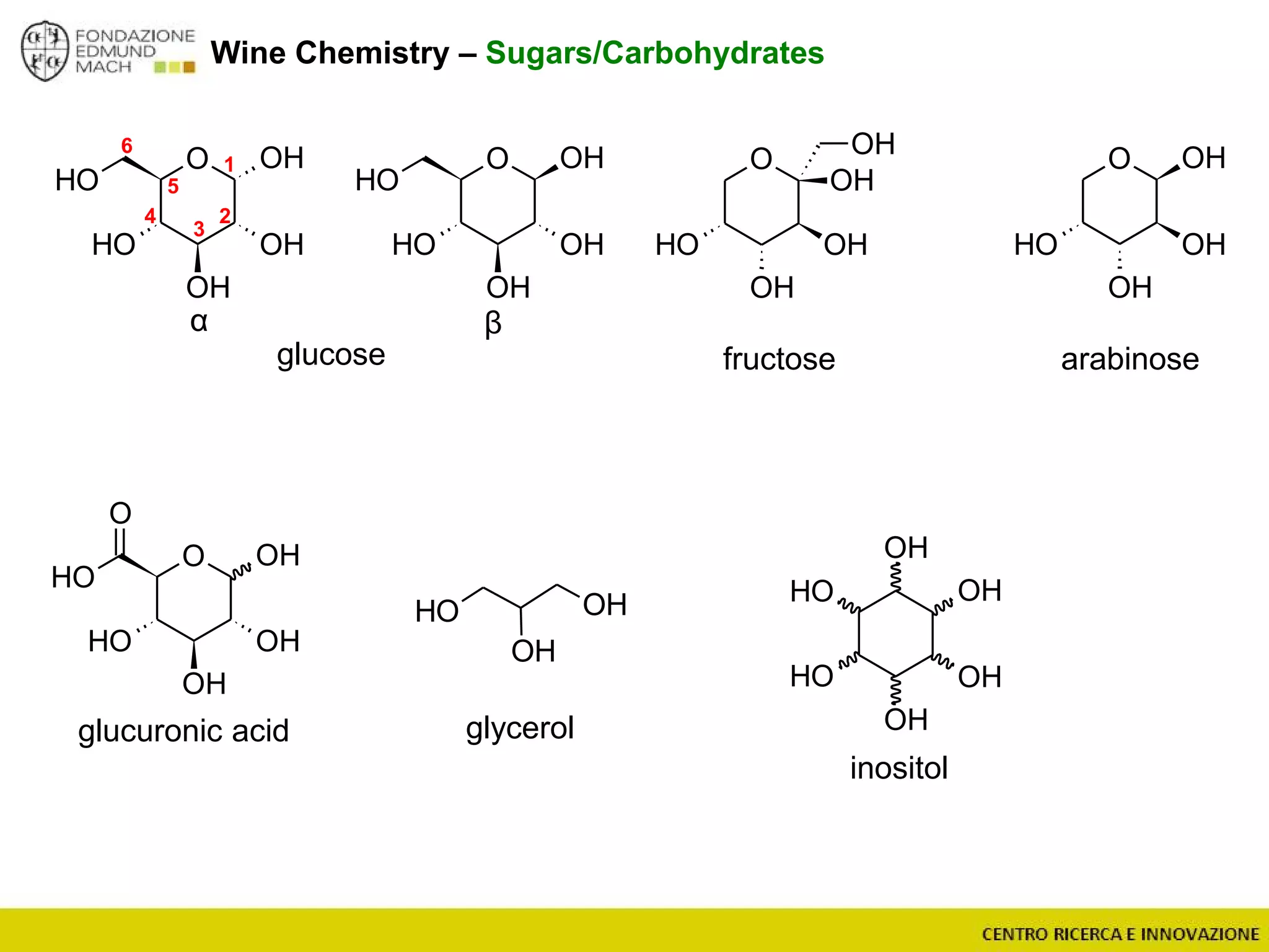 Wine Chemistry – Sugars/Carbohydrates
O OH
OH
OH
OH
OH
O OH
OH
OH
OH
OH
glucose
O
OH
OH
OH
OH
OH
fructose
O OH
OH
OH
OH
arabinose
OH
OH
OH
OH
OH
OH
OH OH
OH
O OH
OH
OH
OH
OH
O
α β
glucuronic acid glycerol
inositol
1
2
3
4
5
6
 