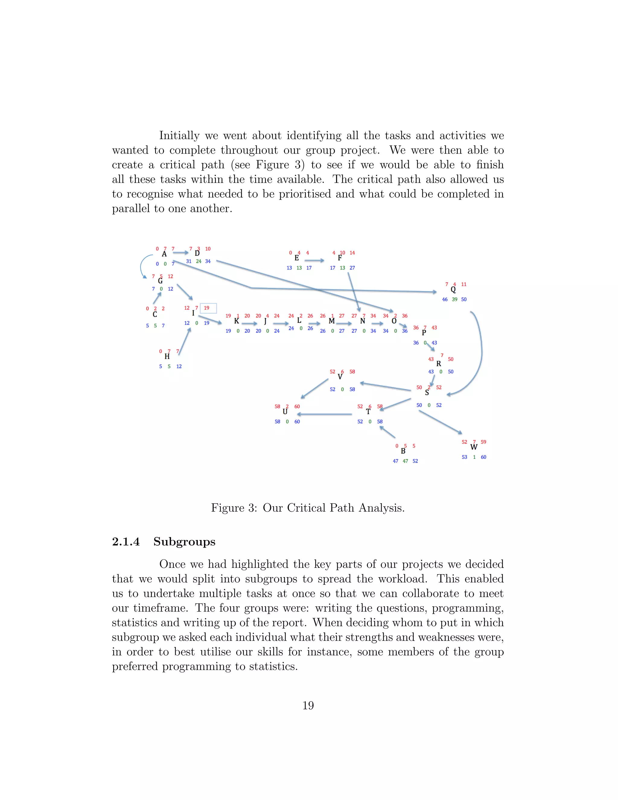 Initially we went about identifying all the tasks and activities we
wanted to complete throughout our group project. We were then able to
create a critical path (see Figure 3) to see if we would be able to ﬁnish
all these tasks within the time available. The critical path also allowed us
to recognise what needed to be prioritised and what could be completed in
parallel to one another.
Figure 3: Our Critical Path Analysis.
2.1.4 Subgroups
Once we had highlighted the key parts of our projects we decided
that we would split into subgroups to spread the workload. This enabled
us to undertake multiple tasks at once so that we can collaborate to meet
our timeframe. The four groups were: writing the questions, programming,
statistics and writing up of the report. When deciding whom to put in which
subgroup we asked each individual what their strengths and weaknesses were,
in order to best utilise our skills for instance, some members of the group
preferred programming to statistics.
19
 