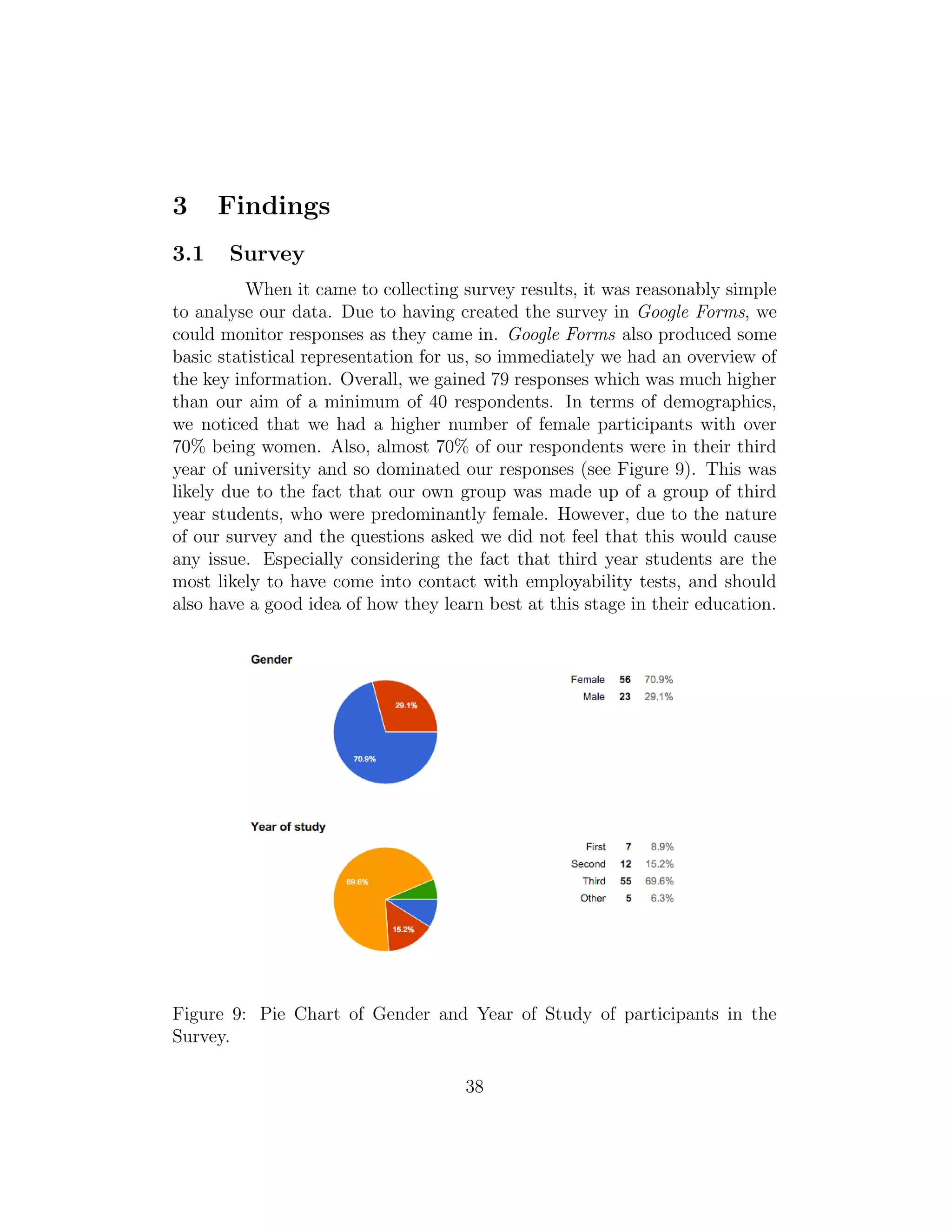 3 Findings
3.1 Survey
When it came to collecting survey results, it was reasonably simple
to analyse our data. Due to having created the survey in Google Forms, we
could monitor responses as they came in. Google Forms also produced some
basic statistical representation for us, so immediately we had an overview of
the key information. Overall, we gained 79 responses which was much higher
than our aim of a minimum of 40 respondents. In terms of demographics,
we noticed that we had a higher number of female participants with over
70% being women. Also, almost 70% of our respondents were in their third
year of university and so dominated our responses (see Figure 9). This was
likely due to the fact that our own group was made up of a group of third
year students, who were predominantly female. However, due to the nature
of our survey and the questions asked we did not feel that this would cause
any issue. Especially considering the fact that third year students are the
most likely to have come into contact with employability tests, and should
also have a good idea of how they learn best at this stage in their education.
Figure 9: Pie Chart of Gender and Year of Study of participants in the
Survey.
38
 