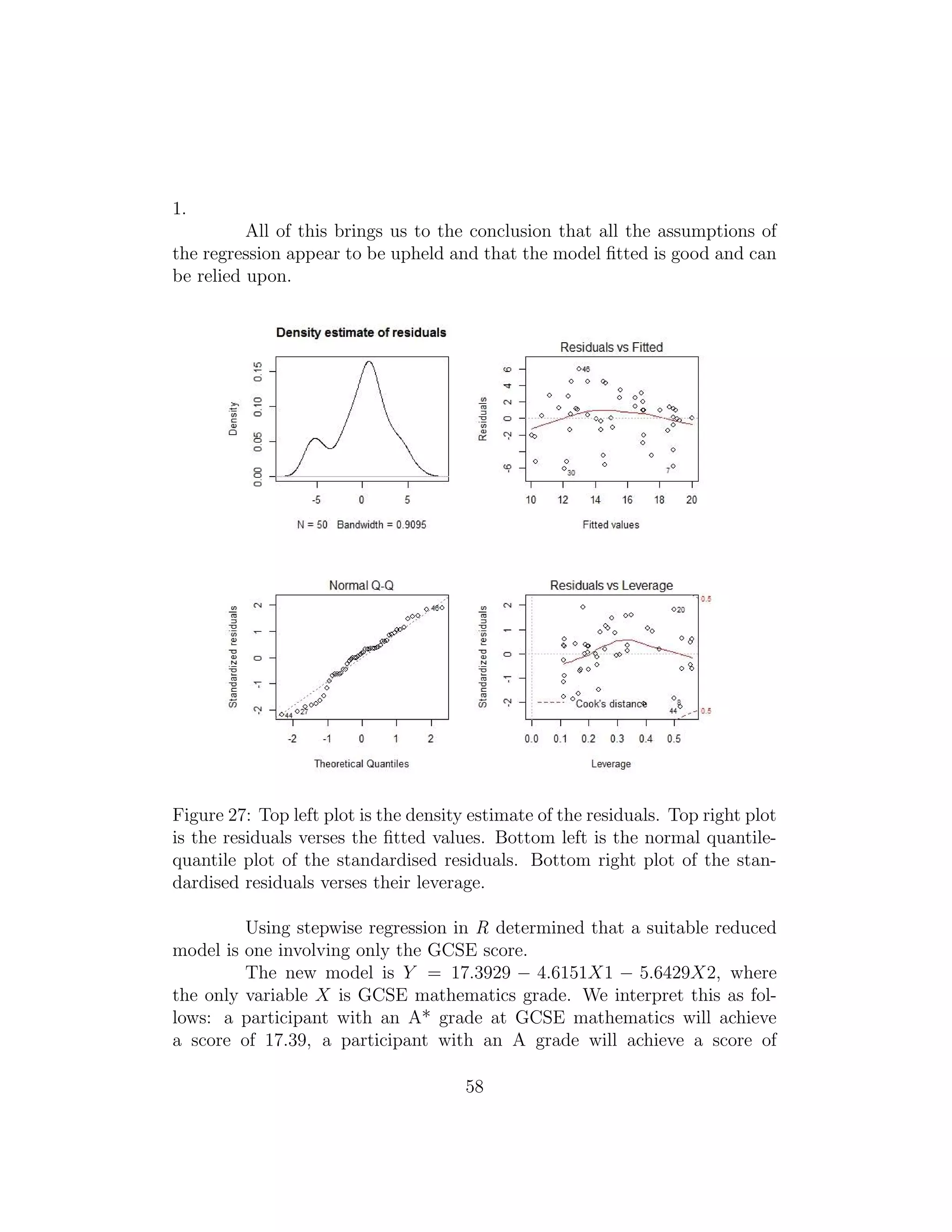 1.
All of this brings us to the conclusion that all the assumptions of
the regression appear to be upheld and that the model ﬁtted is good and can
be relied upon.
Figure 27: Top left plot is the density estimate of the residuals. Top right plot
is the residuals verses the ﬁtted values. Bottom left is the normal quantile-
quantile plot of the standardised residuals. Bottom right plot of the stan-
dardised residuals verses their leverage.
Using stepwise regression in R determined that a suitable reduced
model is one involving only the GCSE score.
The new model is Y = 17.3929 − 4.6151X1 − 5.6429X2, where
the only variable X is GCSE mathematics grade. We interpret this as fol-
lows: a participant with an A* grade at GCSE mathematics will achieve
a score of 17.39, a participant with an A grade will achieve a score of
58
 