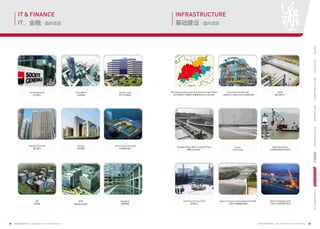 25 ·BUREAU VERITAS BUILDING  FACILITIES SERVICES ·BUREAU VERITAS BUILDING  FACILITIES SERVICES 26
TESTIMONIALS必维集团TRANSACTIONOPERATIONCONSTRUCTIONSERVICESINTROREFERENCES
IT  FINANCE
IT、金融 - 国内项目
SAP
思爱普
NHN
韩国NHN网络
Neusoft
东软集团
Societe Generale
法兴银行
China Mobile
中国移动
Alcatel Lucent
阿尔卡特朗讯
Standard Chartered
渣打银行
China Construction Bank
中国建设银行
Groupama
安盟保险
INFRASTRUCTURE
基础建设 - 国内项目
Dalian Changxing Island
大连长兴岛临港开发区
Agence Française de Développement (AFD)
法国开发署基础设施
Electricity of France (EDF)
法国电力
World Bank Sichuan and Gansu Reconstruction Project
世行贷款汶川地震灾后重建项目(四川及甘肃)
Suez Environnement-Sita
上海化学工业区太古升达废料处理
Veolia
威立雅水厂
Changshu Waste Water Treatment Plant
常熟污水处理厂
Suzlon
苏司兰风电
Dalian New Airport
大连新机场商务区项目
 