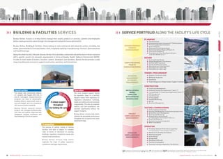 BUILDING & FACILITIES SERVICES
Bureau Veritas’ mission is to help Clients manage their assets, products or services, systems and employees
whilst creating economic value through risk managementand performance optimization.
Bureau Veritas, Building & Facilities' clients belong to most commercial and industrial sectors, including real
estate, governmental & municipal bodies, retail, hospitality, banking, manufacturing, chemical, pharmaceutical
and food & beverage.
Along the whole facility’s lifecycle, Bureau Veritas China provides customized and performance-driven solutions
with a specific concern for domestic requirements in terms of Quality, Health, Safety & Environment (QHSE).
In order to meet needs of lenders, investors, owners, developers and operators, Bureau Veritas provides a wide
range of professional services to support construction,operation, and transactions.
Construction
The design and construction phases
of a project are fraught with risk. A
poorly managed implementation
program can lead to catastrophic
building defects, exponential costs in
time and budget, and non-compliance
with environmental standards.
Bureau Veritas services ensure
projects are managed professionally,
with clear and realistic objectives that
safeguards building soundness and
the wellbeing of future occupiers.
A unique support
throughout
the building life cycle
Operation
The most integral support during
the operation stage in a facilities
lifecycle comes from experience in
regulatory compliance, licensing,
health and safety and environmental
responsibility. The risks of corporate
liability and non-compliance can
escalate significantly without the
support of experts.
Bureau Veritas’ services help clients
minimize risk and improve performance
throughout the occupancy and active
operational stage.
Transaction
The process of selling, buying or leasing
facilities and land is subject to complex
risks in terms of efficiency of existing
buildings, regulatory compliance issues and
transactional procedures.
Bureau Veritas services help clients
negotiate the maze of global regulatory
compliance and legal requirements.
SERVICE PORTFOLIO ALONG THE FACILITY’S LIFE CYCLE
PLANNING
■ Feasibility Study
■ Project Definition
■ Planning & Permitting Assistance
■ Environmental Due Diligence (Phase I, II)
■ Technical Due Diligence
■ Consultancy for Green Building Certification
(LEED, GBL, BREEAM, HQE, etc.)
DESIGN
■ Technical Design Review
■ Design Management / Coordination
■ Optimizationon Critical Elements
■ Gap Analysis for LEED / GBL
■ Consultancy for LEED / GBL
TENDER / PROCUREMENT
■ Supplier / Contractor Audit
■ Workshop Inspection
■ Expediting
■
CONSTRUCTION
■ Construction Management
■ HSE Management
■ Cost Monitoring
■ Schedule Monitoring
■ QA / QC
■ Document Management
TESTING & COMMISSIONING
■ As Built Document Management
■ Running Test Witnessing
■ Related Safety Testing & Audit
(Fire Fighting System, Electrical System, HVAC, Lift…)
■ Punch List Follow-up
■ Handover/ Acceptance Inspection
■ Move-in Assistance
OPERATION
■ Periodical Safety & Performance Inspection
(Fire Fighting System**, Electrical System, HVAC, Lift…)
■ Maintenance Strategy Consultancy
■ Maintenance Audit
■ TM
Green Rating
■ Energy Audit
■ Workplace HSE Audit
■ Forensics Investigation
SECUREDPROGRAM
PRIORTO
COMMENCEMENT
COMPLYING DESIGN
PRIORTO
FABRICATION/WORKS
EFFECTIVE
MANAGEMENT
OF PROJECT
PROCUREMENT
INSTALLATION&
WORKS
COMPLYING
WITH APPROVED
DESIGN& CODE
PROJECT
COMPLIANCEWITH
REQUIREMENTS
OPERATION
COMPLIANCEWITH
REQUIREMENTS
TenderManagementofDesignInstitute/Supplier/Contractor
03 ·BUREAU VERITAS BUILDING & FACILITIES SERVICES ·BUREAU VERITAS BUILDING & FACILITIES SERVICES 04
■ Environmental Impact Assessment** (EIA) Assistance
■ Permitting Application Assistance
■ Inherent Defect Insurance
■ Fire & Life Safety Consulting
■ Licensed Grade “A” Construction Supervision(“JianLi”)**
■ Enhanced Construction Supervision(“JianLi”)**
■ rd
3 Party QA/QC
■ Final Acceptance Inspection
■ Running Test Witnessing / Commissioning Supervision
■ Technical Training on Operation / Facility Care
*LEED: Leadership in Energy and Environmental Design *GBL: Green Building Label *BREEAM: Building Research Establishment (BRE) Environmental Assessment Method (EAM)
*HQE: Haute Qualité Environnementale *QA / QC: Quality Assurance / Quality Control *HVAC: Heating, Ventilation and Air-Conditioning **Regulatory in China
TESTIMONIALSREFERENCES必维集团TRANTIONOPERATIONCONSTRUCTIONINTROSACSERVICES
 