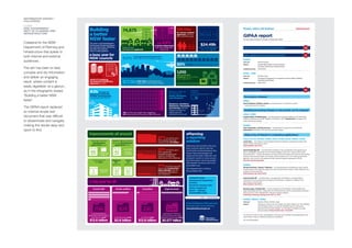 INFORMATION DESIGN /
COLLATERAL
CLIENT
NSW GOVERNMENT
DEPT OF PLANNING AND
INFRASTRUCTURE
Collateral for the NSW
Department of Planning and
Infrastructure that speak to
both internal and external
audiences.
The aim has been to take
complex and dry information
and deliver an engaging
result, where content is
easily digestible ‘at a glance’,
as in the infographic-based
‘Building a better NSW
faster’.
The GIPAA report replaced
an internal simple text
document that was difficult
to disseminate and navigate,
making the results easy and
quick to find.
Building
a better
NSW faster
74,875
54%
$17.9b
Total of local
development approved
Only 2.4%
of all DAs determined
are new residential
multi-unit
increase in complying development
new secondary
dwellings (granny ﬂats)
were approved
Blacktown, Woollahra,
Bankstown, Parramatta
and Hornsby had the
highest number of
approved new
residential multi unit
Highest number of
DA activity at
Sydney, Blacktown,
Lake Macquarie
of all approved developments in
NSW were for the Sydney region
total value of developments
approved in the Sydney region
79% of DAs are single new dwellings;
14% new second occupancy; 7% multi unit
worth of Complying
Development Certificates
approved, up 35%
128 DAs
for seniors resident
approved, up from
96 in previous year
worth of development
approved, up 11%
This year’s Local Development
Performance Monitoring Report
has uncovered many milestones
the state has achieved.
Here is a quick glimpse…
a busy year for
NSW councils
$24.49b
50%
1,010
$3.03b
increase of
approved community
facilities developments
compared with 2011-12
4.1%
People, culture and business MEMORANDUM
GIPAA report
for the week ending Thursday 5 December 2013
DAS&A
APPLICANT Michael Boulton
REQUEST Original determination for the seawall at
6 Cowper Wharf Road, Woolloomooloo.
DETERMINATION DUE 03/01/2014
PC&B — BPB
APPLICANT Natasha Vasey
REQUEST Complaint Investigation for Complaint No 100-12 William Nettleton
regarding Harriet Street.
DETERMINATION DUE 06/01/2014
GP&D
Patrick Ibbotson, Maddox Lawyers, correspondence re Canberra Airport
— see attachment for details.
AS&A, GP&D
Angela Penklis, PenklisLawyers — All development consents relating to 42 Friendship
Road Port Botany, Lot 50 DP 1182618, including DA 113/79 Determined full release 21/11;
await processing charges.
DAS&A
Chris Outtersides, City Plan Services — Development Consent for DA 96-06-99;
Determined full release 21/11; await processing charges.
these involve DAS&A, GP&D, ODG, PC&B and/or PR&GC GP&D
Laurie Eyes — All contents of the Departmental files relating to proposed central coast
airport. Scope narrowed on 26/11.
Determination due 16/12.
David Shoebridge MP — All information relating to the consideration and granting of a
Site Compatibility Certificate for the Harbord Diggers Club from 1 January 2012 to 30
December 2012 — Scope narrowed to exclude all communications from and to third parties
however (this exclusion does not include communications to or from other government
agencies, the council or the applicant itself. Advance deposit requested on 18/10.
Decision period suspended.
DAS&A
Michael McKinnon, Channel 7 Network — all correspondence, briefings and diary entries
shared between the planning department and the planning minister’s office relating to the
Coalpac mine during 2012.
Determination due 20/12/2013
Greg Donnelly MP — All information including but not limited to correspondence,
submissions, briefs and advice provided to the Minister in relation to Coalpac mine
Information received 25/1.
Determination due 18/12.
Bernard Lagan of Global Mail — Communications to the Minister re Mining SEPP and
Bulge Milbrodale decision; Application for External Review at the Administrative Decisions
Tribunal (ADT) of the Department’s refusal to release material.
Preliminary Planning meeting at the ADT on 17/12
DAS&A, PR&GC, GP&D
APPLICANT Graham Werry, Weriton Legal
REQUEST Inspection of file re DA 54-3-2004, 33 Collins Street (Lot 1 DP 743509)
and 23 Meares Place (Lot 202 DP 1054190), Kiama; Information
received from Southern Region, no information available at Legal
Services Branch Determination due: 17/12/2013
For those who wish to see a spreadsheet of all open and recently closed applications and
those under review an Objective reference is attached.
For your information.
Number of open formal applications
New applications received this week
Determinations
Documents released
Awaiting processing charges so documents can be released
Likely to be of interest or contentious applications
12
2
0
ePlanning will transform the way
that councils interact with the
community and businesses in the
future. New technologies will
speed up the data collection and
analysis in years to come, ensure
this information can be provided
with greater accuracy and in an
accessible way.
The Department is making
this possible with:
Facts and ﬁgures of this year and
the years past can be found at
www.planning.nsw.gov.au
Interactive maps
Development Application
tracking
Electronic Housing Code
Online Lodgement
BASIX — Building
Sustainability Index
3 faster than
in 2011-12
Average time for
development
applications was
determined
77.8%
determined
18.7%
determined
2.9%
determined just
24.9%
Council staff Private certifiers Councillors Regional panels
of all development
applications and complying
development worth
$12.6 billion
of development worth
$2.6 billion
for 2012-13 worth
$12.6 billion
applications in NSW, but
because these were larger
developments,theywereworth
$5.577 billion
68DAYS
for 2012-13
Median determination
time for development
applications was
97%of all DA and
CDC approvals were
valued under $1 million
53%of all DA and
CDC approvals
residential approvals
were for residential
alterations and additions
17%of all DA and CDC
approvals construction
value estimate was for
residential alterations
and additions
(45 days
in 2011-12)
42DAYS
Regional
DA
approval
37DAYS
57DAYS
Urban
DA
approval
v
Improvements all around
A big year for all
ePlanning
a reporting
solution
faster than
in 2011-12
Average time
for CDC
1DAY
 