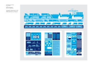 INFORMATION DESIGN /
COLLATERAL
CLIENT
NSW GOVERNMENT
DEPT OF TRANSPORT
Infographic development for the
NSW Department of Transport.
of containers
carried by rail
Volume and type of household goods imported in
containers at Port Botany: Annual TEU and % of households
goods imports (annual average 2008-09 to 2011-12)
of containers
carried by trucks
Value of imported
and exported
goods in NSW
ship
importer/exporter
manufacturing/retail
container terminal
truck
empty container parks
train
2013
7.4 million people
2021
8.1 million people
2021
3m containers
through Port Botany
2013
1.8m containers
through Port Botany
=
By 2021 NSW’s population will have increased
from 7.4 million to 8.1 million. This means that
there will be more demand for goods that
come in by container at Port Botany.
If we continue operating with only 14% of our
containers moved by rail, we will have more
trucks and cars on our roads in Sydney’s
already at-capacity road network and we will
significantly decrease productivity in getting
goods to and from market.
To ensure this situation does not happen,
we need to work now to improve our rail
network so that we can maximise use of our
existing network capacity and enable us to
meet future capacity.
The NSW Government is currently
implementing ways to convert road
movements to rail to reduce congestion,
emissions and noise pollution. We have set a
target of doubling the amount of containers
moved by rail by 2021.
In order to reach our 28% target in 2021 we
need to:
✓3 Develop the NSW Cargo Movement
Coordination Centre
✓3 Implement Fast tracking Freight
✓3 Maintain business as usual activities
including road and rail network capacity
improvements, access for freight trains
on the network and land use planning to
support IMT development.
intermodal terminal
agricultural exports
exports
imports
Life of a container
Population of NSW
Hygiene and
cleaning
24,000
Pharmaceutical
15,000
White goods
and electronics
50,000
Miscellaneous
12,000
Clothing
and footwear
57,000
Paper
19,000
Food and
beverages
92,000
Furniture
71,000
14% 86%
$54b
More containers on NSW roads
will create more congestion, emissions
and noise pollution
On average, one import container
of household goods is consumed
by 7.2 NSW households per year
Local roads cover
160,000km
the same distance
as travelling half way
to the moon
Improving
our local roads
State and
National Roads
Local
Roads
Country councils and
shires spend up to
50% of their budget
maintaining local roads
and bridges
Freight is worth
$58 billion
to the NSW economy
Over
8,000
local government
bridges in NSW
Every100km
out of a truck driver’s
way costs
$200
Over 72 different types
of produce transported
by freight in NSW
of freight moved
annually in NSW
Value of products
moved by freight
11%
$200 billion
89%
Connecting
our towns
Unlocking
our economic
potential
billion
tonne/km67
 