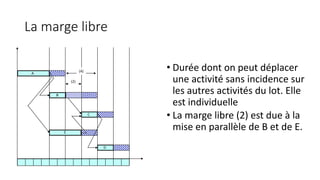 La marge libre
• Durée dont on peut déplacer
une activité sans incidence sur
les autres activités du lot. Elle
est individuelle
• La marge libre (2) est due à la
mise en parallèle de B et de E.
D
E
C
B
A
(4)
(2)
 